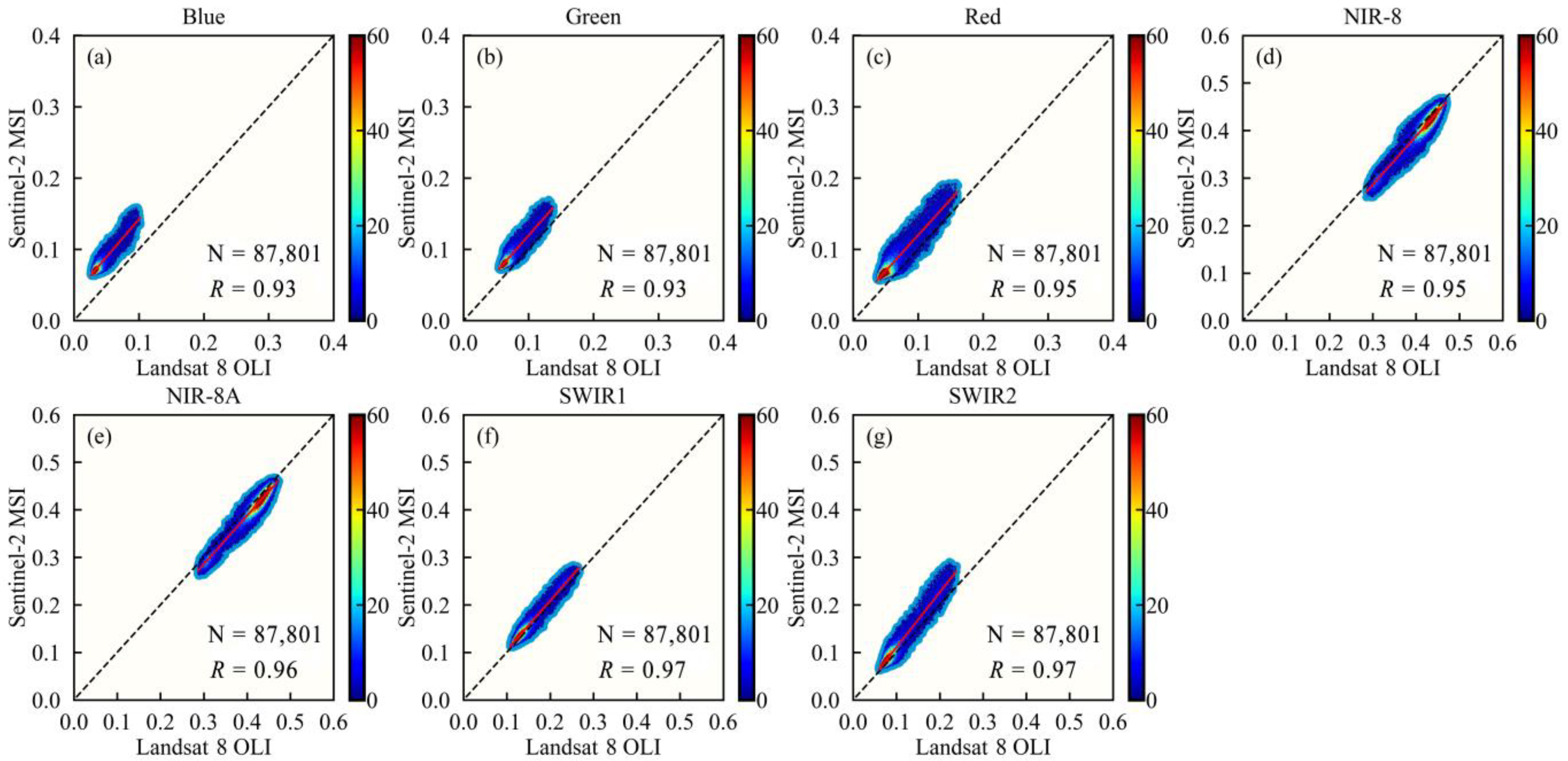 Remotesensing 15 02951 g0a8 Remotesensing 15 02951 g0a8