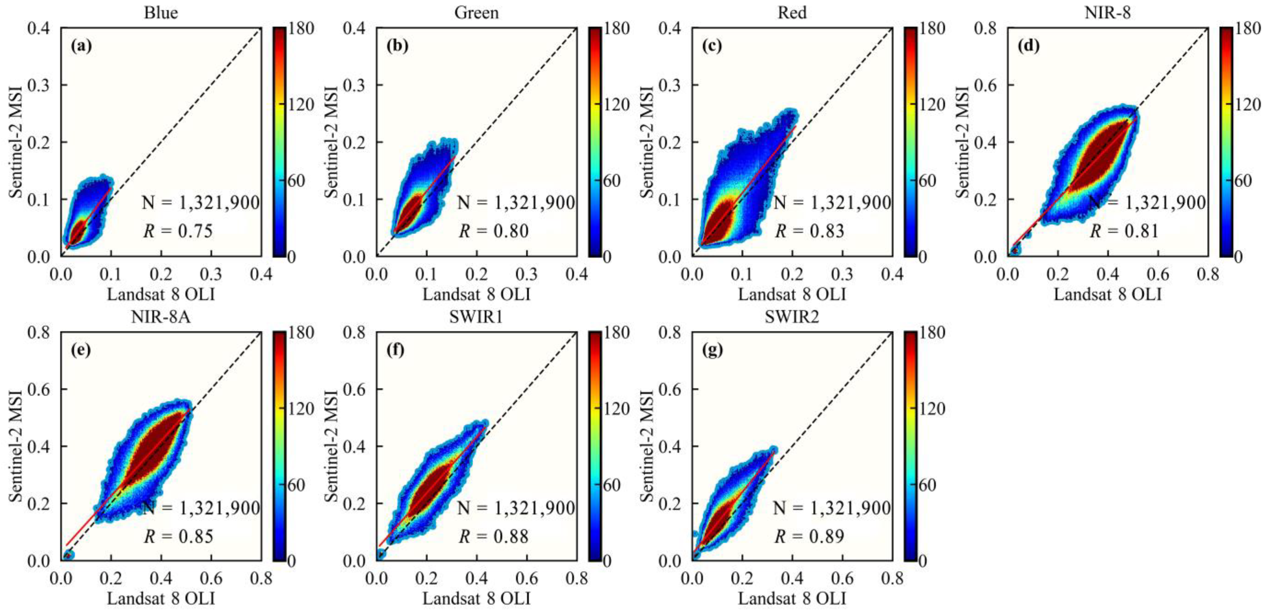 Remotesensing 15 02951 g0a9 Remotesensing 15 02951 g0a9
