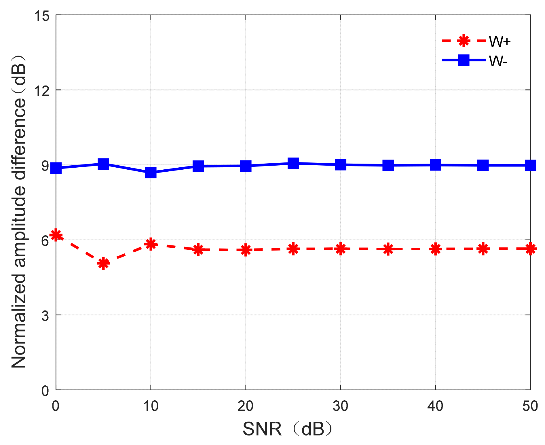 Remotesensing 15 02952 g008