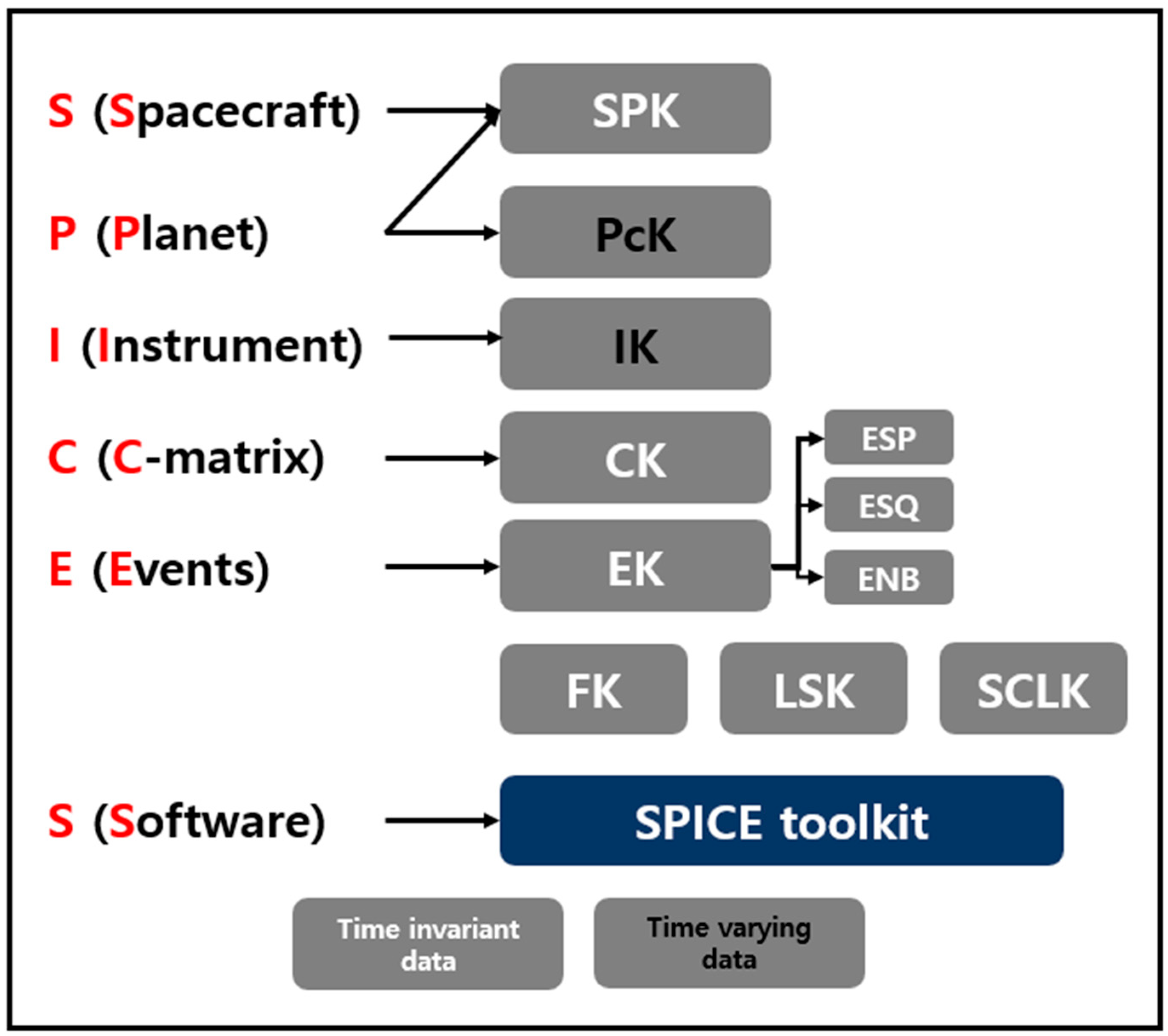 Remotesensing 15 02954 g003 Remotesensing 15 02954 g003