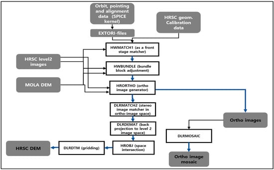 Remotesensing 15 02954 g005