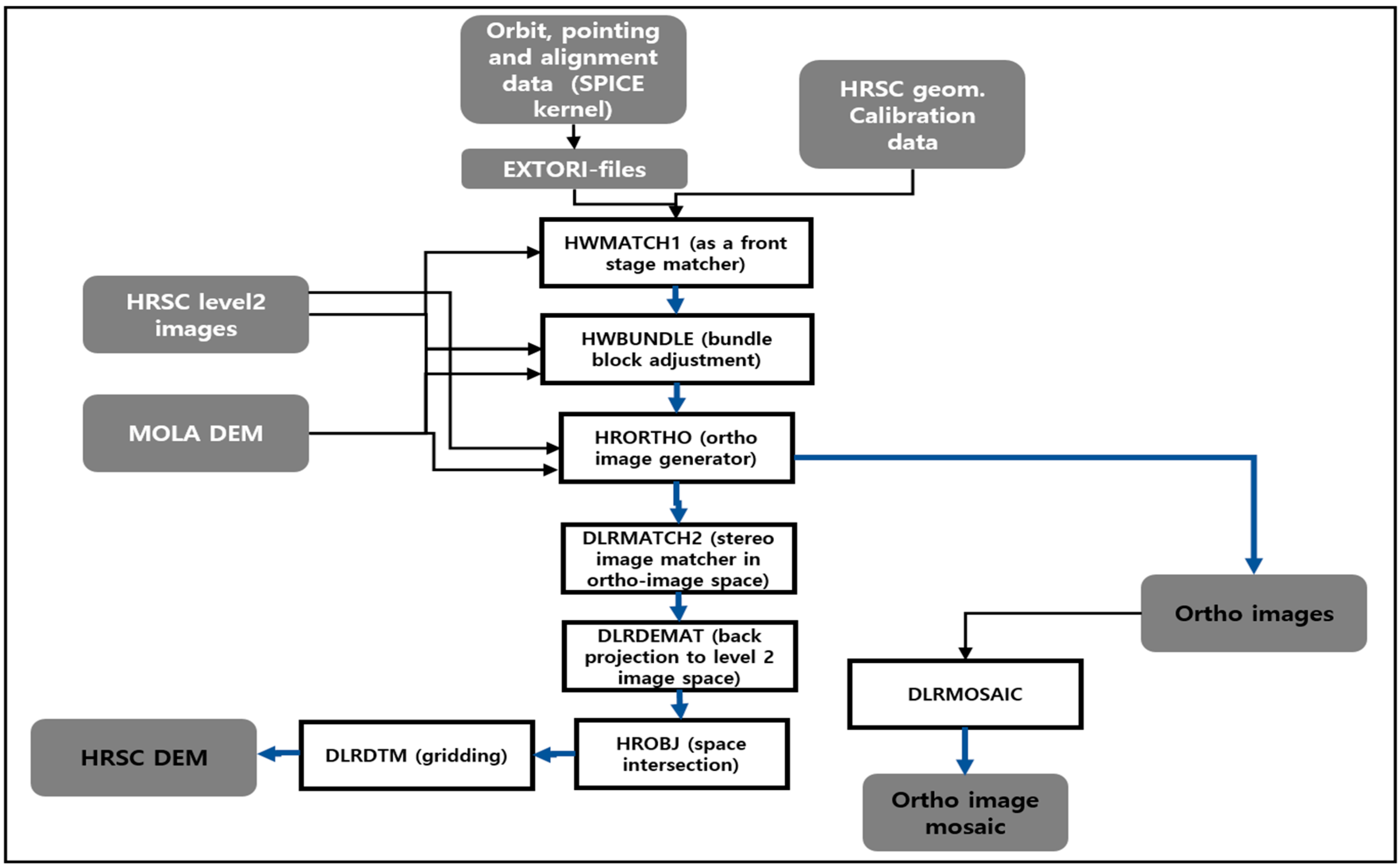 Remotesensing 15 02954 g005 Remotesensing 15 02954 g005