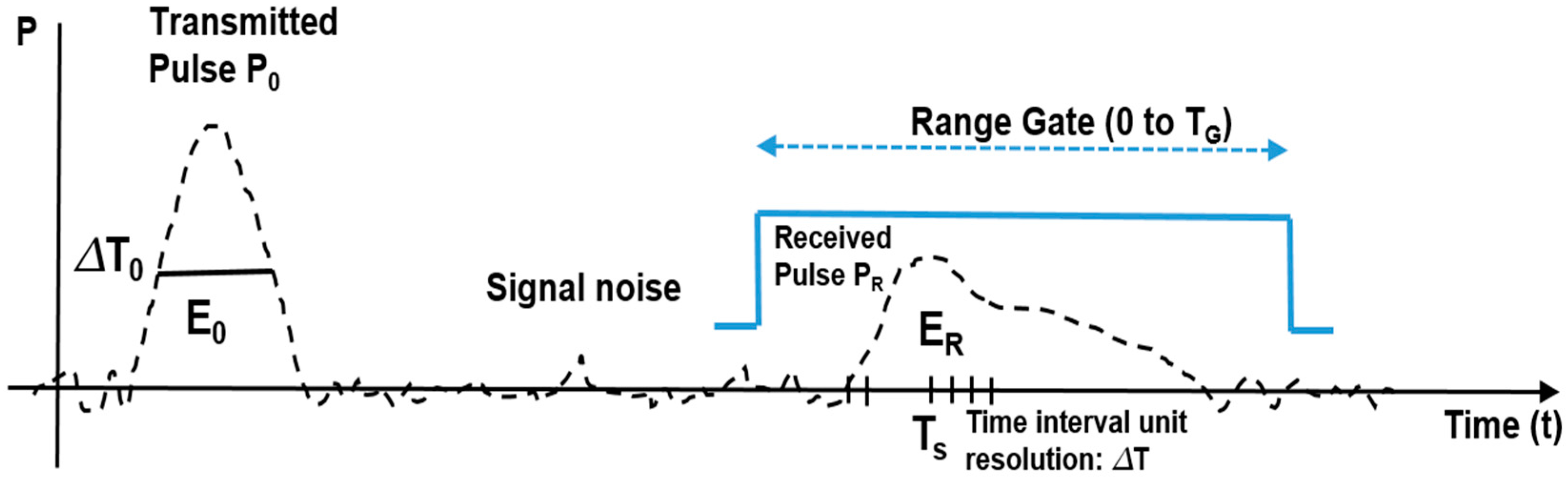 Remotesensing 15 02954 g007 Remotesensing 15 02954 g007