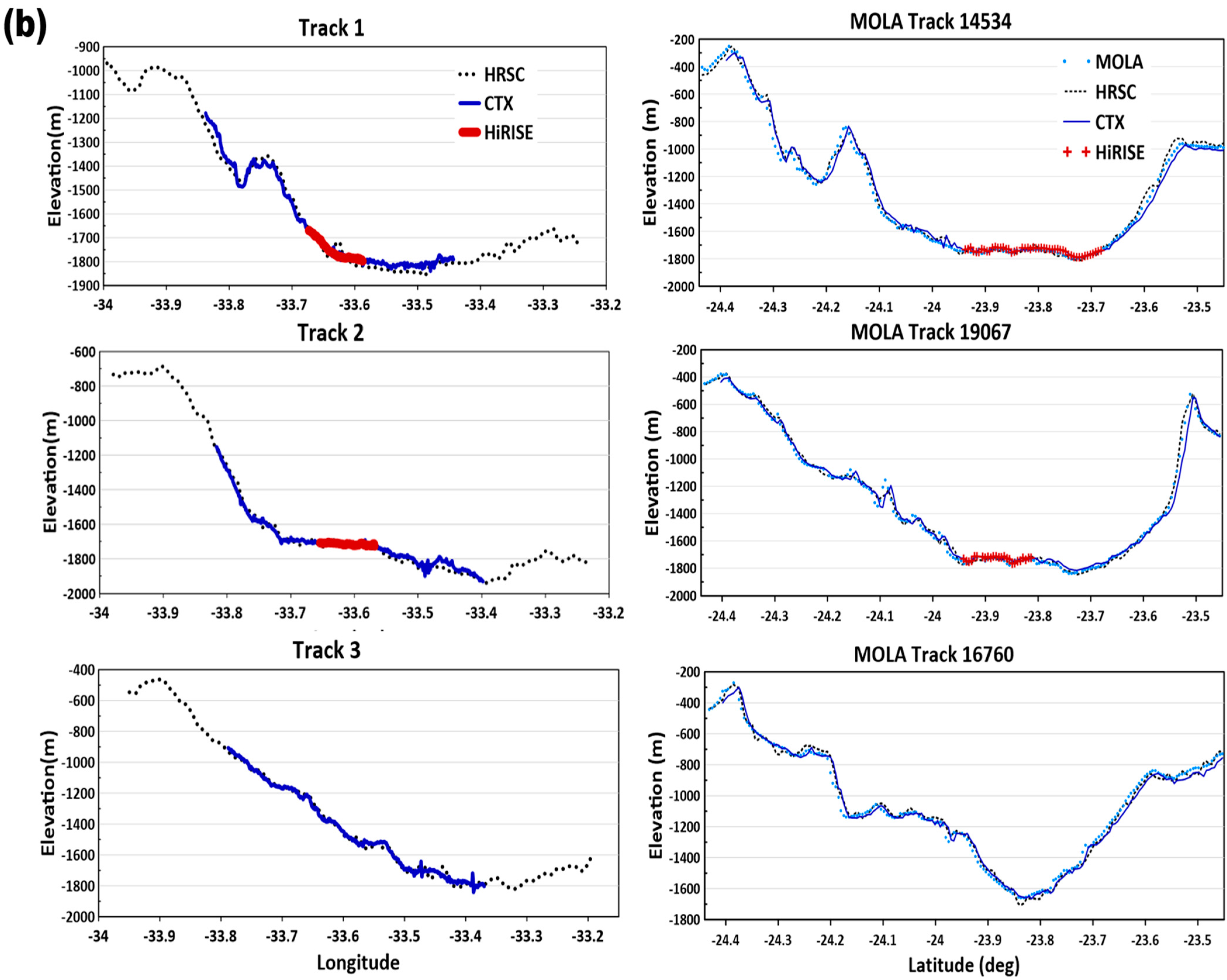 Remotesensing 15 02954 g013b Remotesensing 15 02954 g013b
