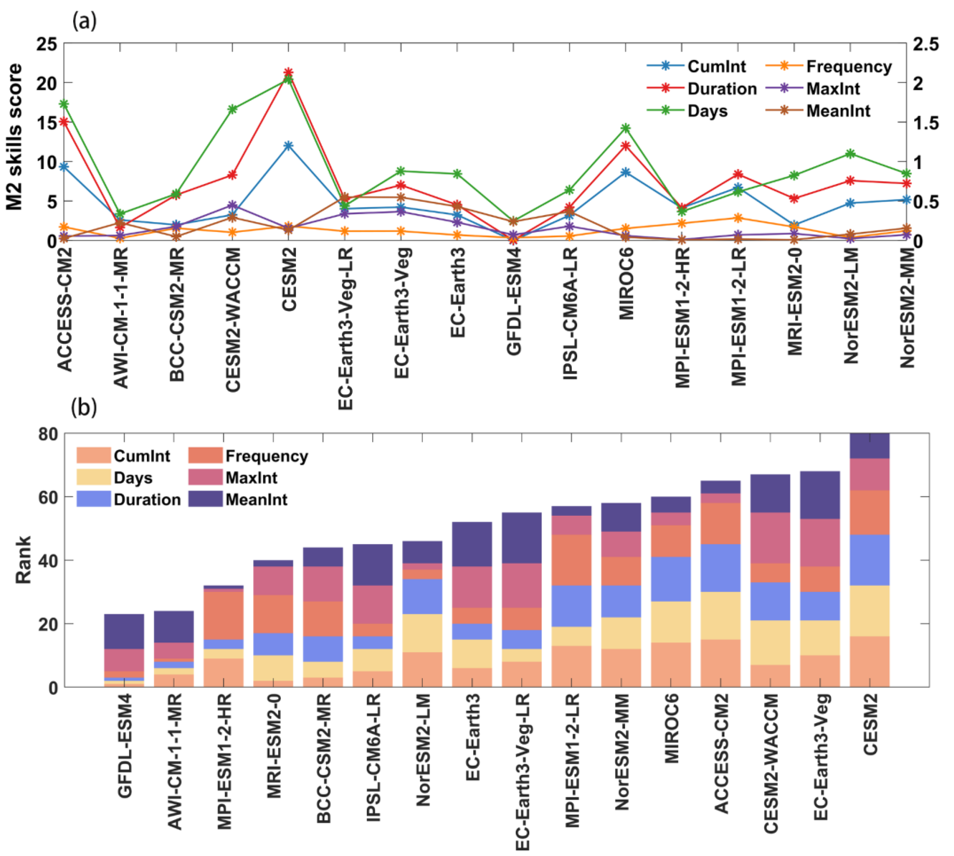 Remotesensing 15 02957 g004 Remotesensing 15 02957 g004
