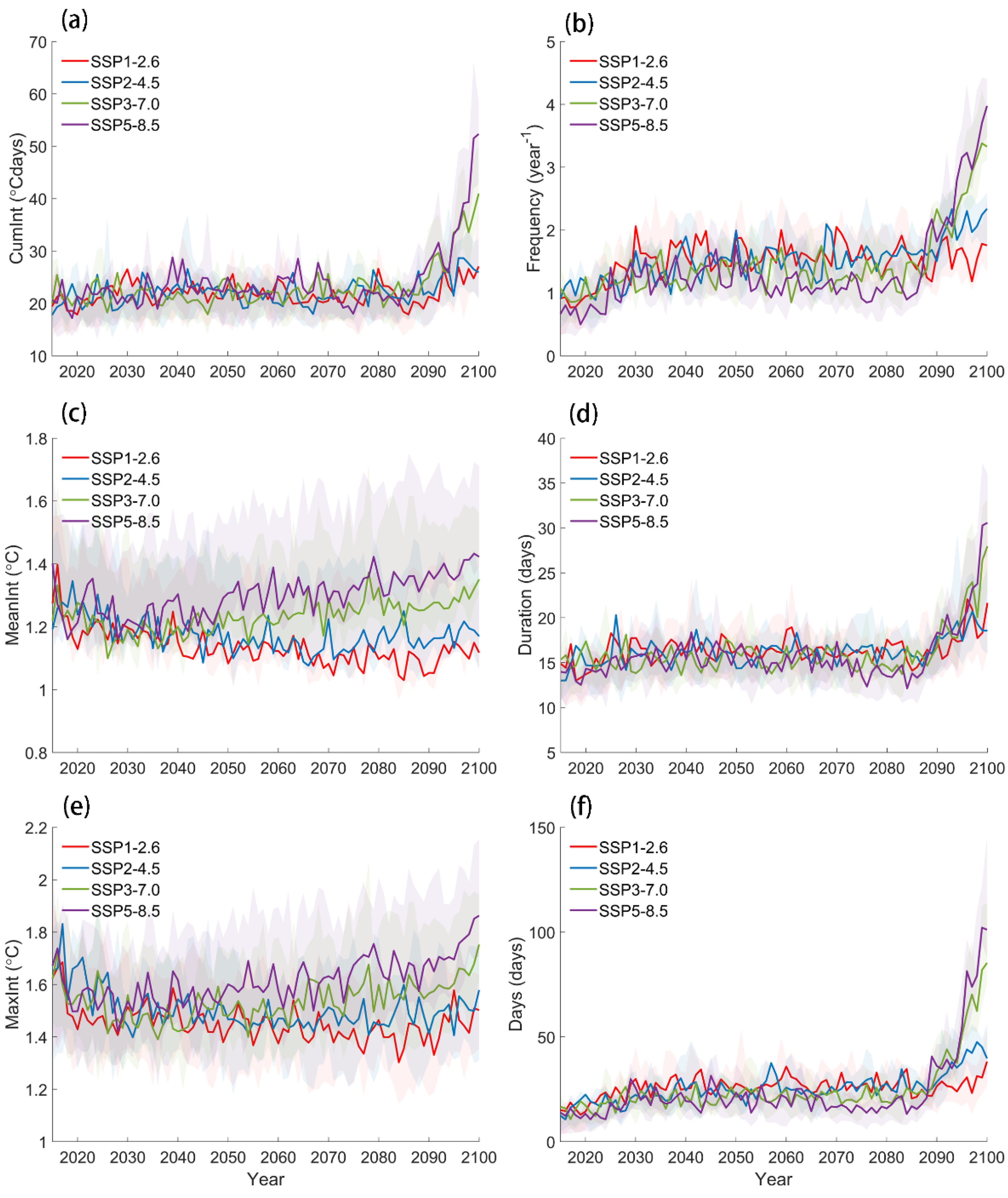 Remotesensing 15 02957 g022 Remotesensing 15 02957 g022