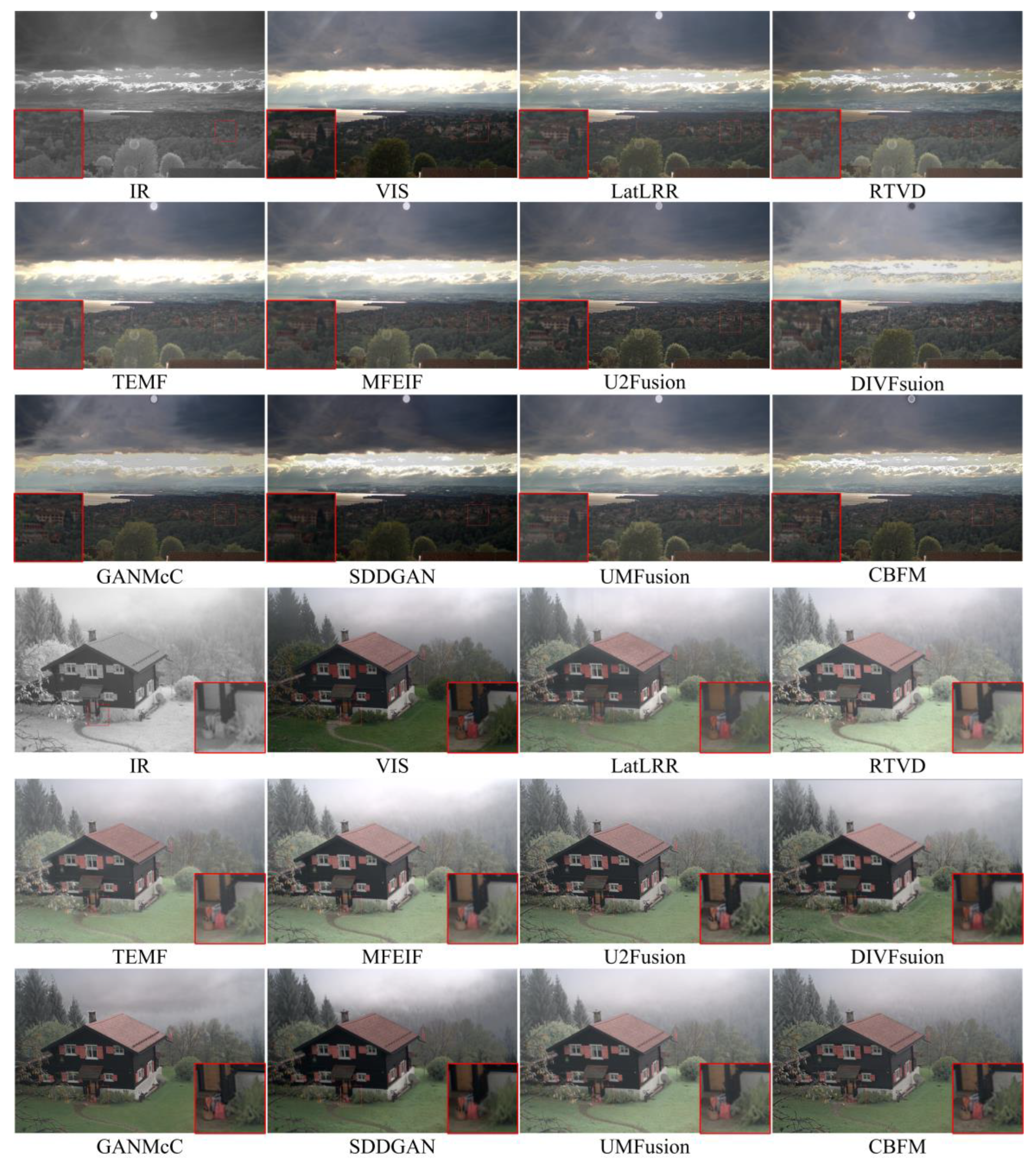 CBFM: Contrast Balance Infrared and Visible Image Fusion Based on ...