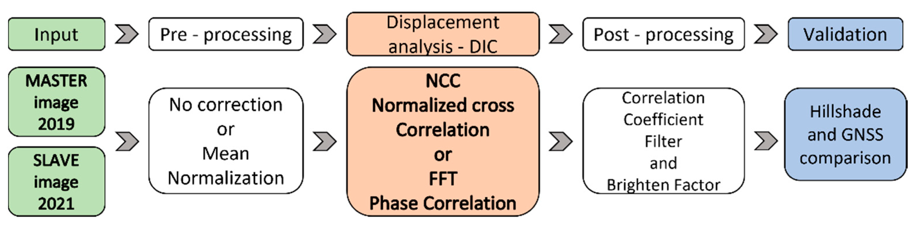 Remotesensing 15 02971 g002