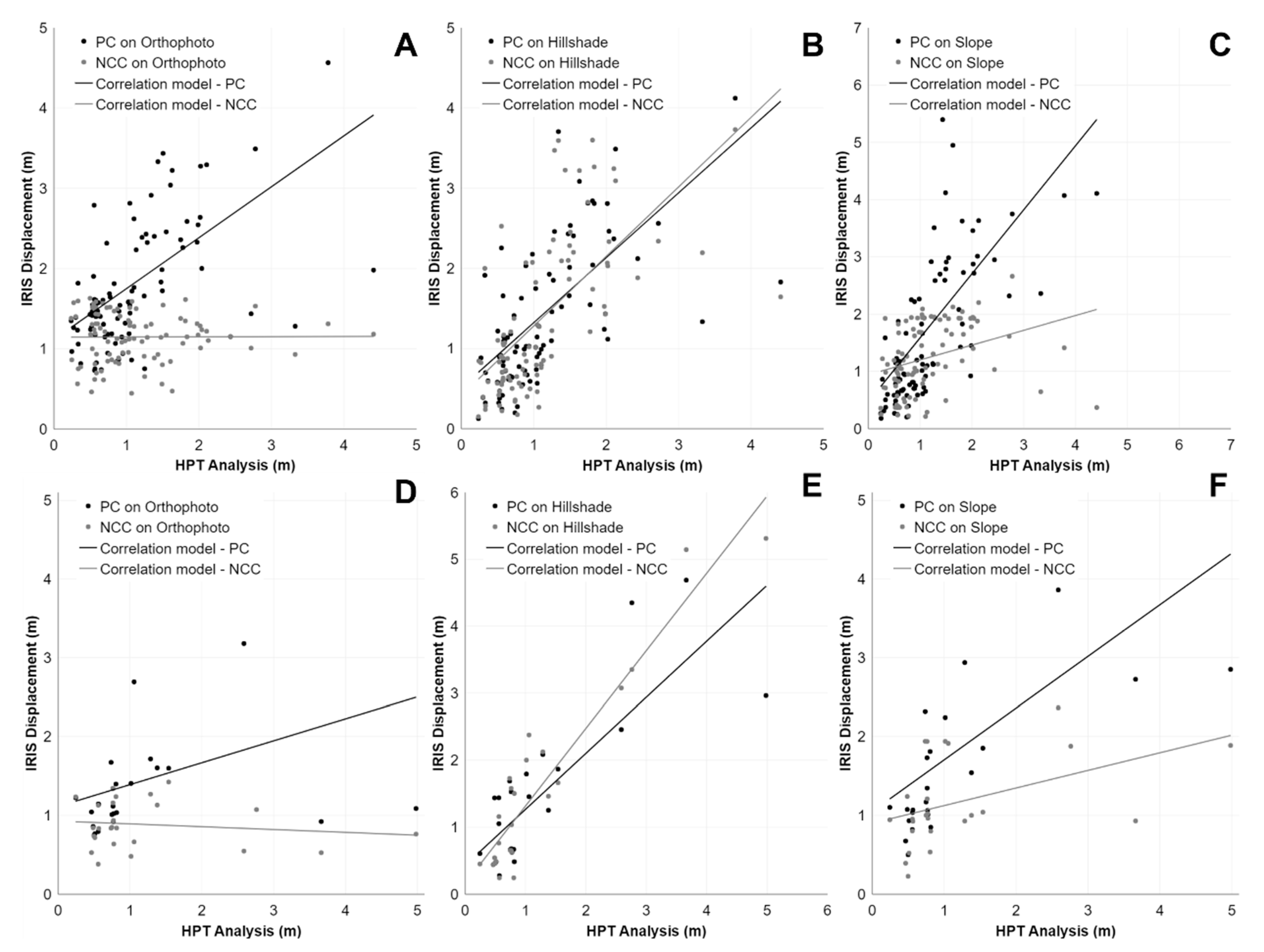 Remotesensing 15 02971 g004
