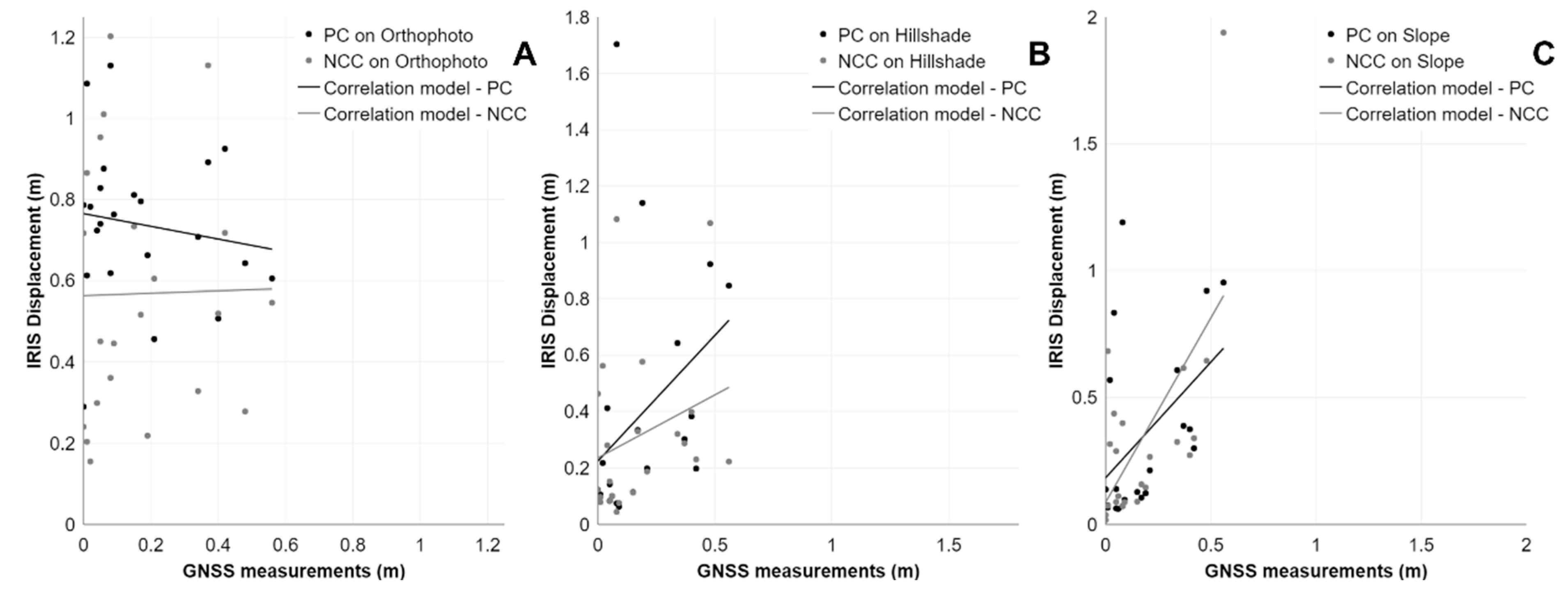 Remotesensing 15 02971 g005