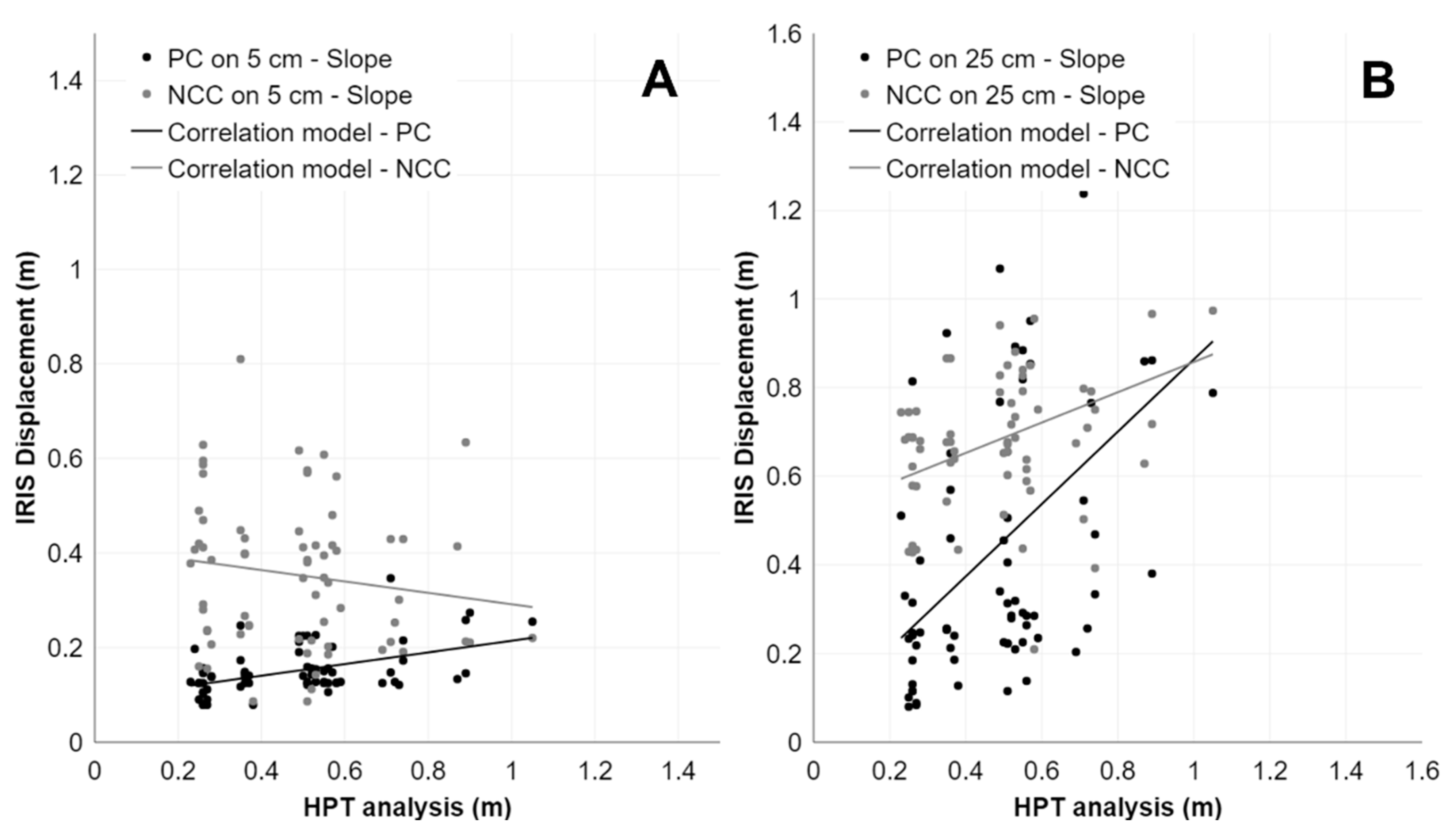 Remotesensing 15 02971 g007
