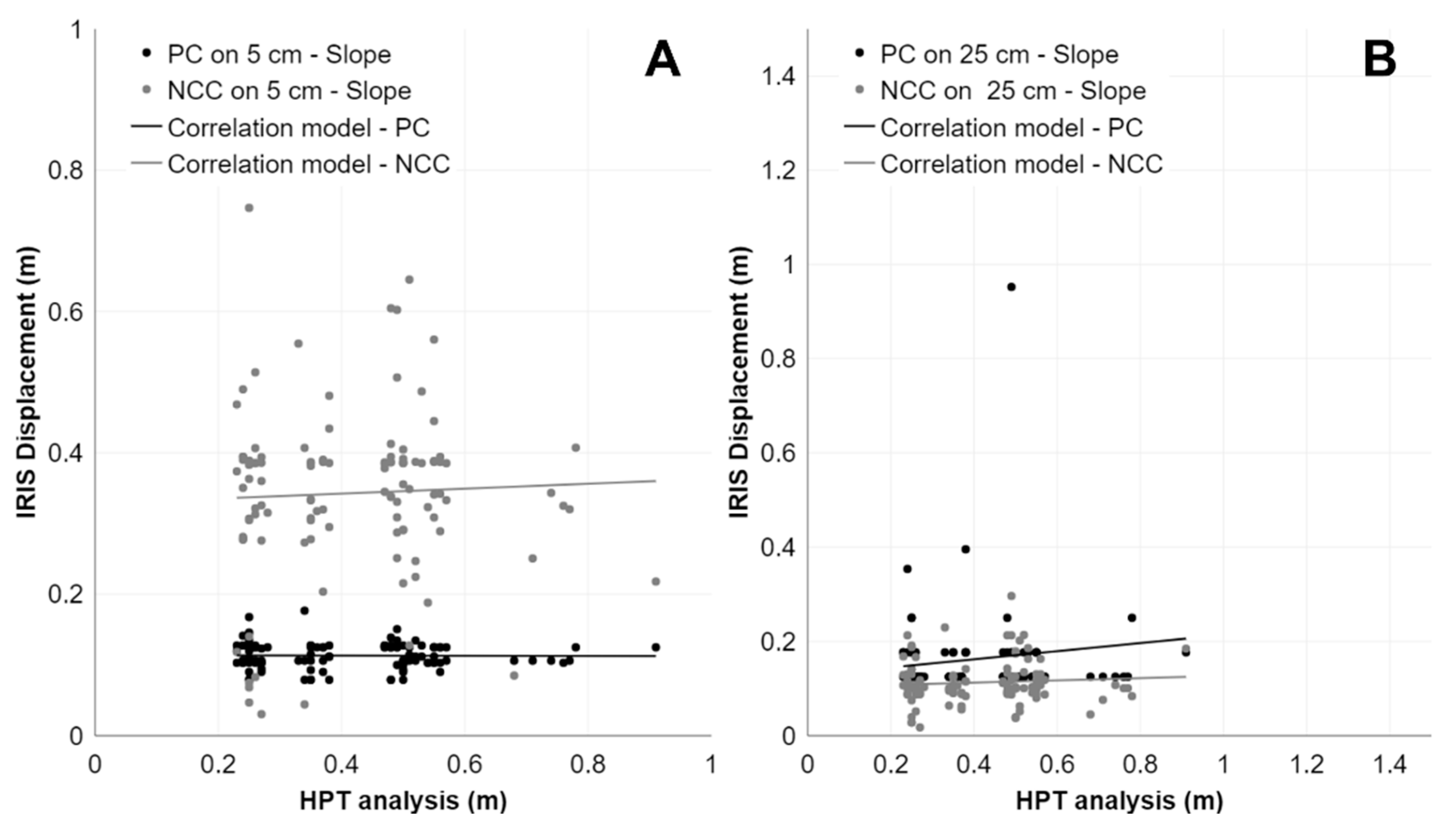 Remotesensing 15 02971 g010