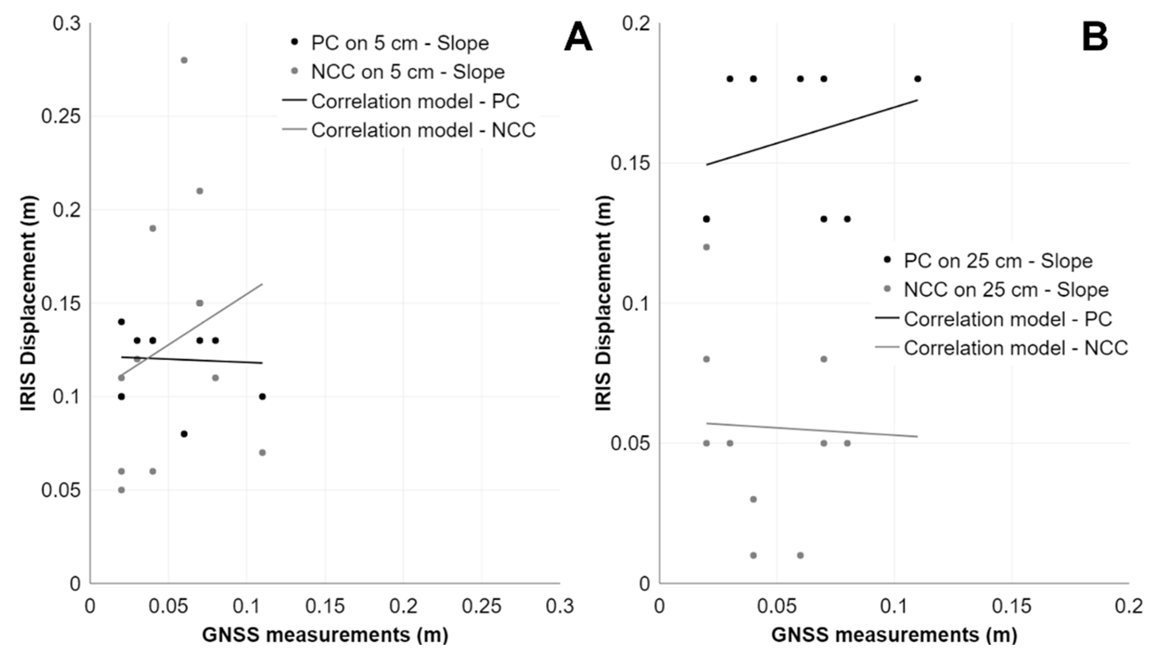 Remotesensing 15 02971 g011