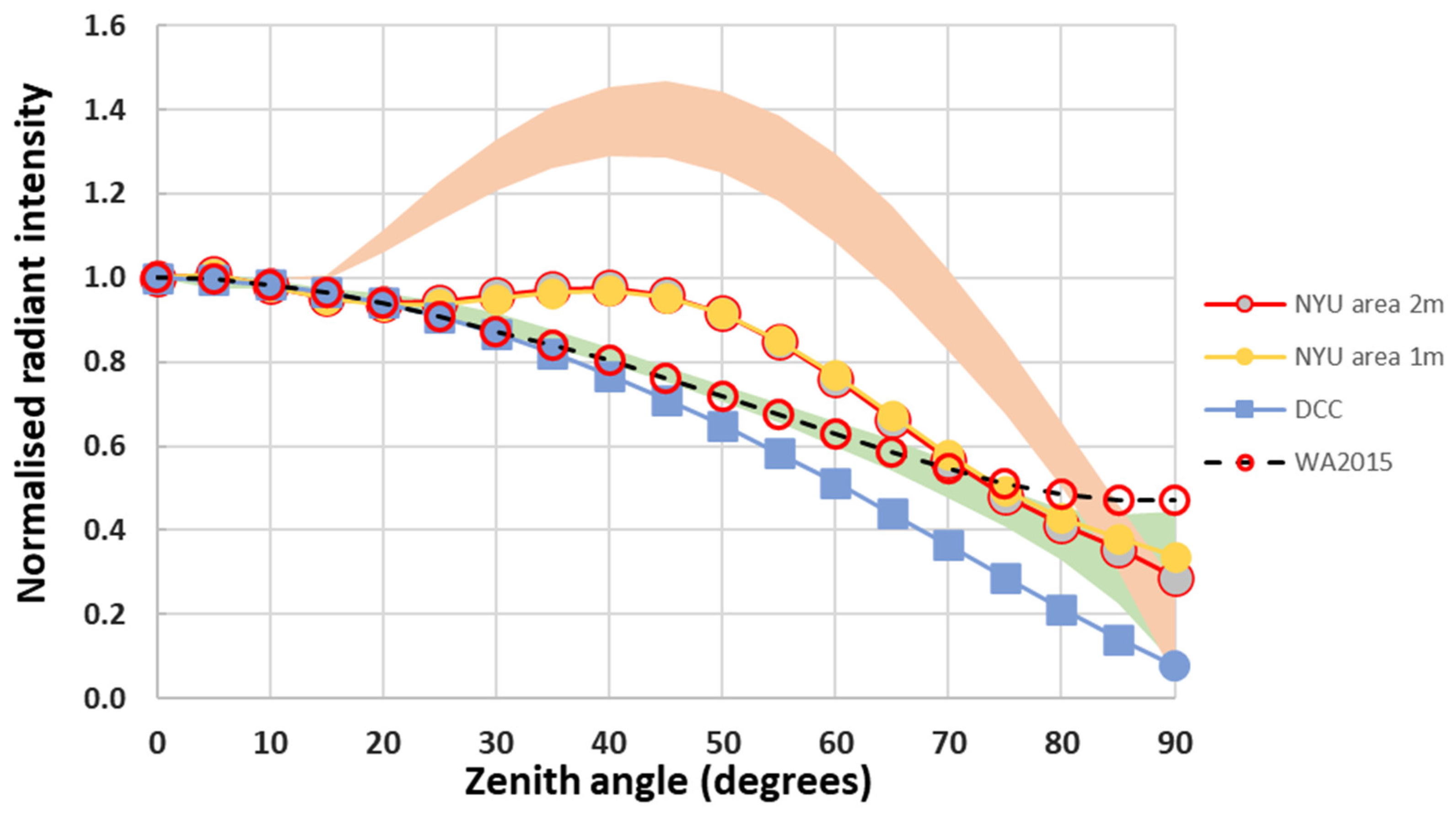 Remotesensing 15 02973 g003 Remotesensing 15 02973 g003