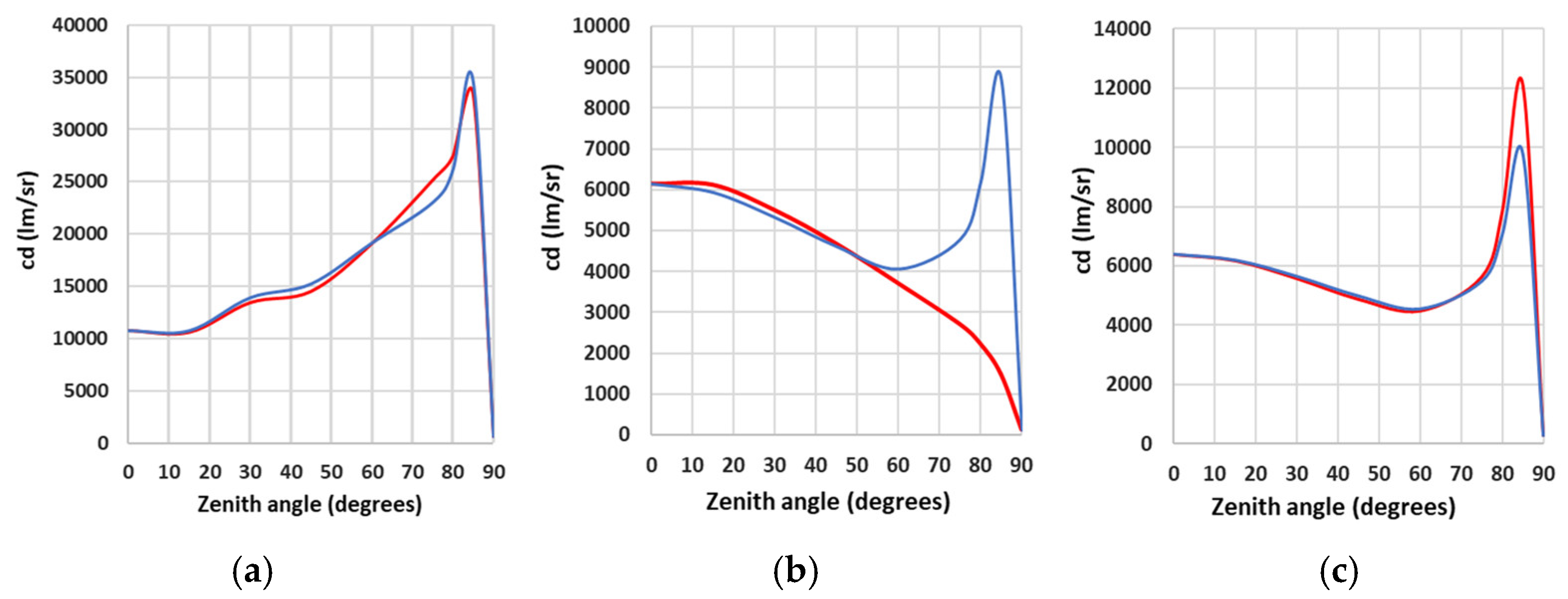 Remotesensing 15 02973 g007 Remotesensing 15 02973 g007