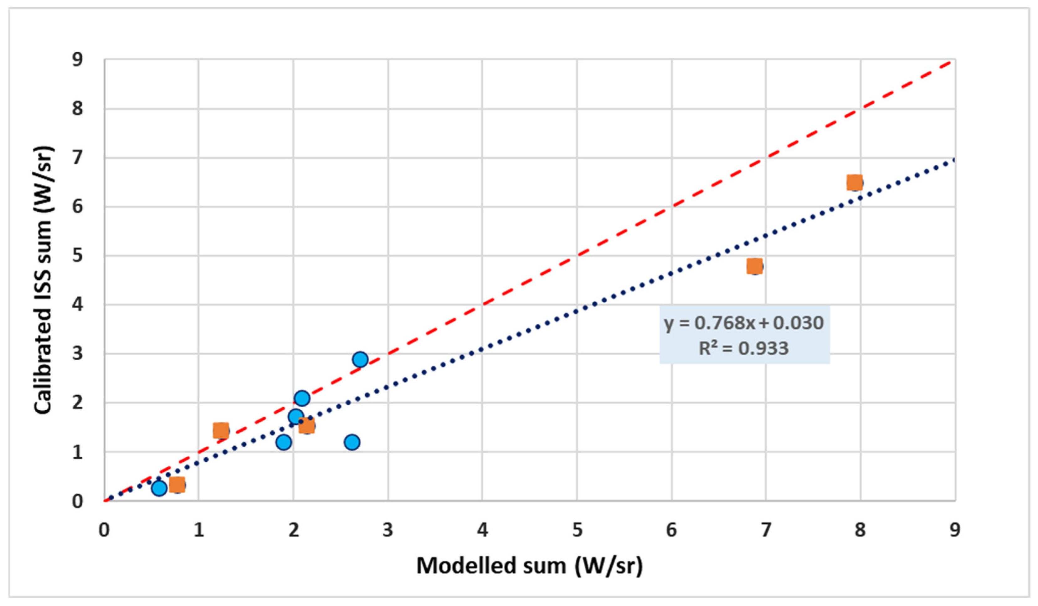 Remotesensing 15 02973 g008 Remotesensing 15 02973 g008