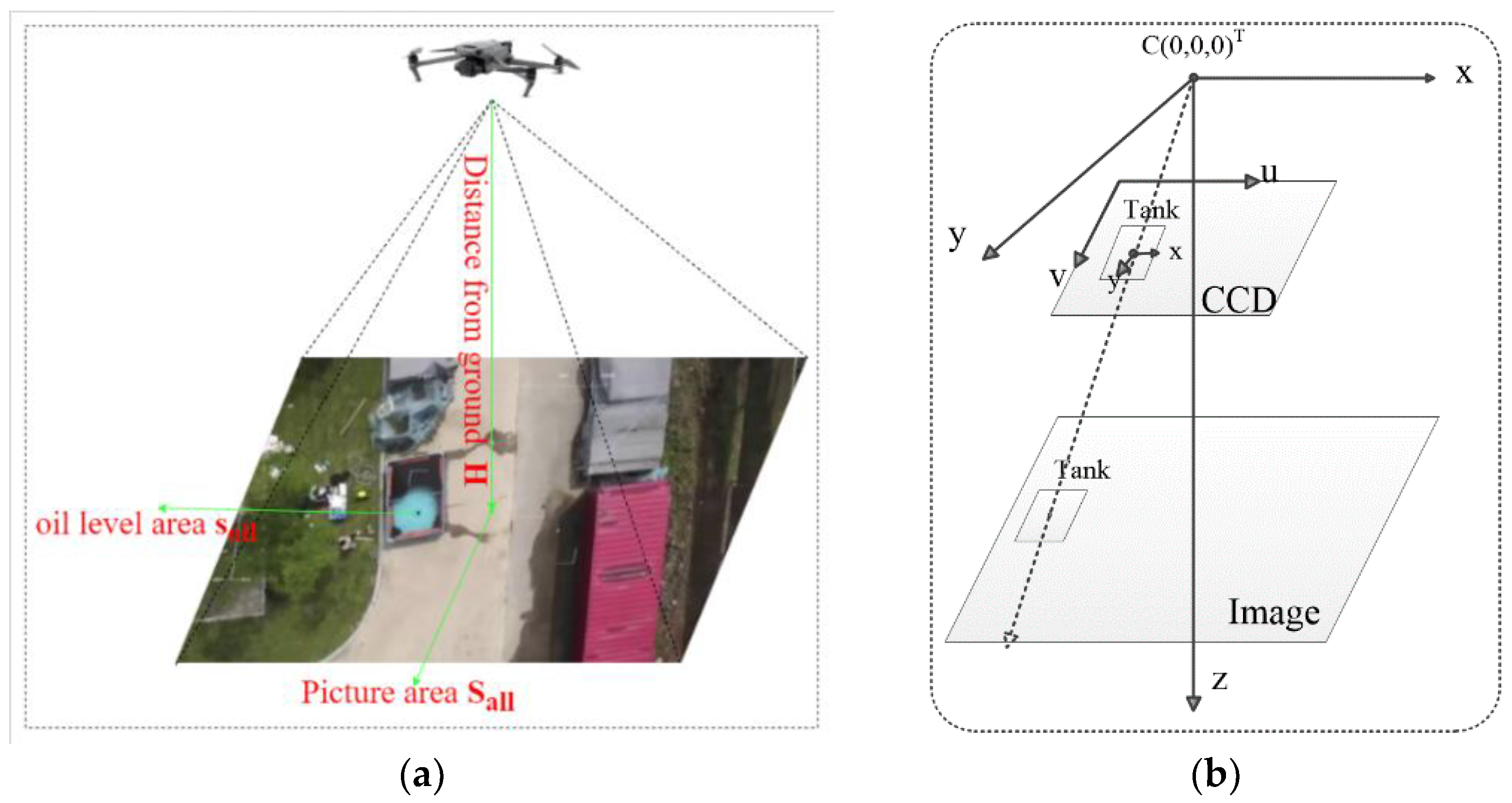 Remotesensing 15 02977 g002