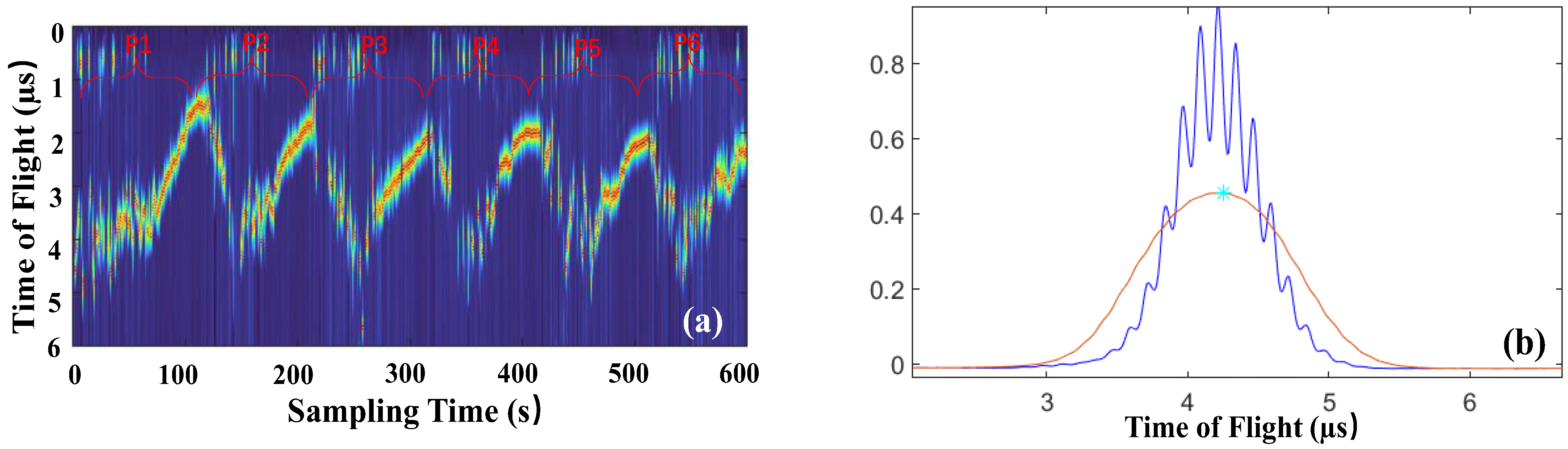 Remotesensing 15 02977 g007