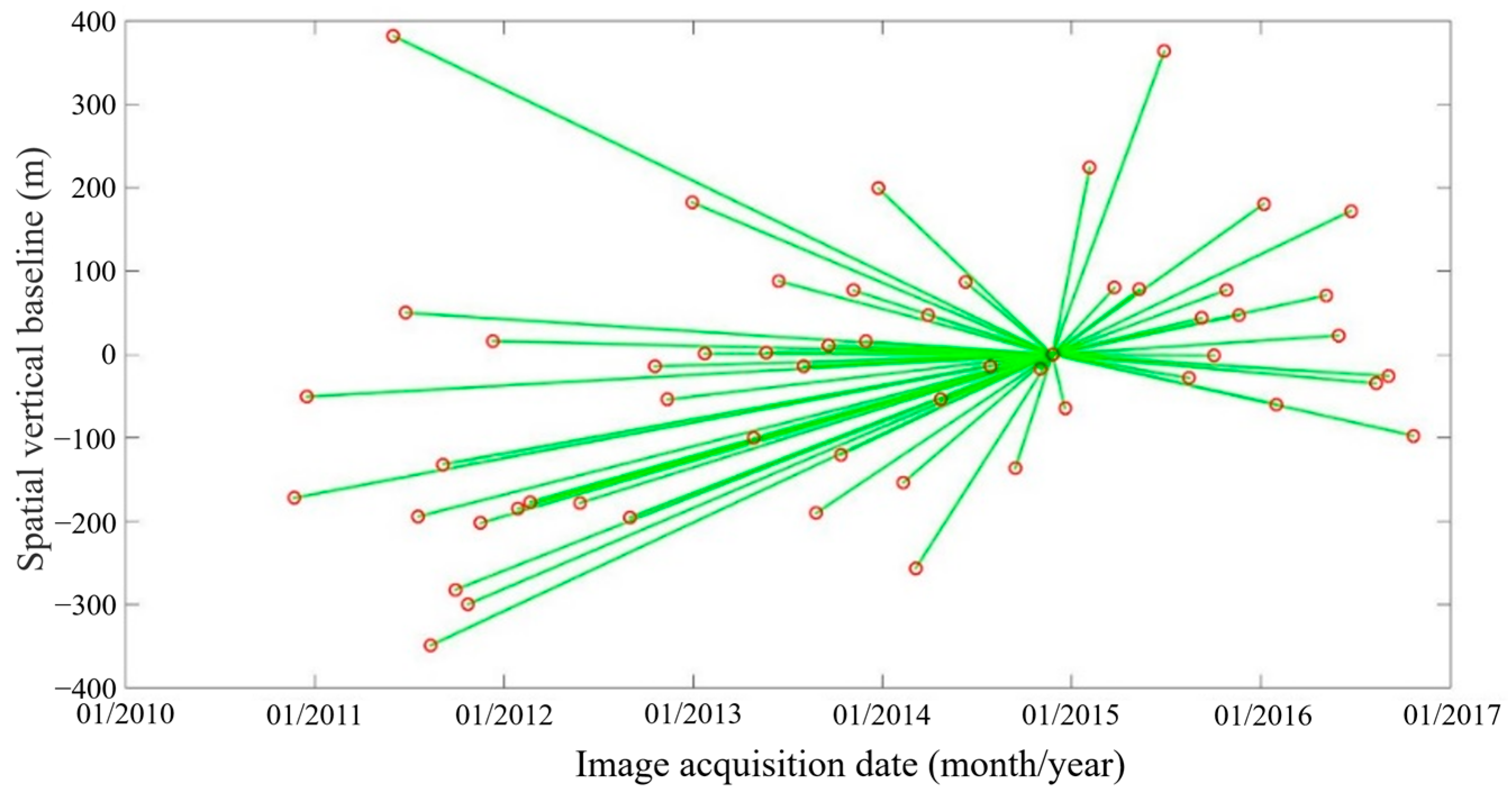 Remotesensing 15 02978 g008