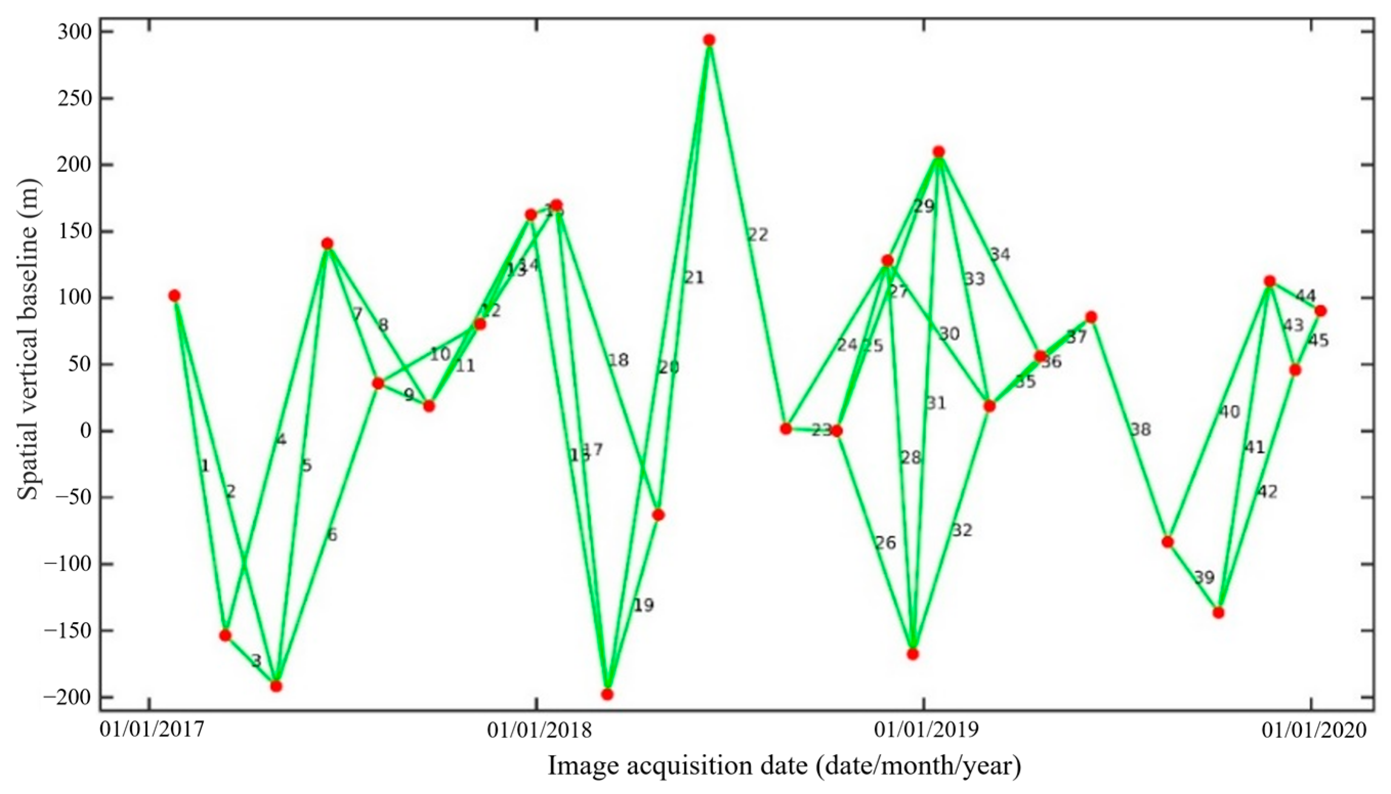 Remotesensing 15 02978 g009