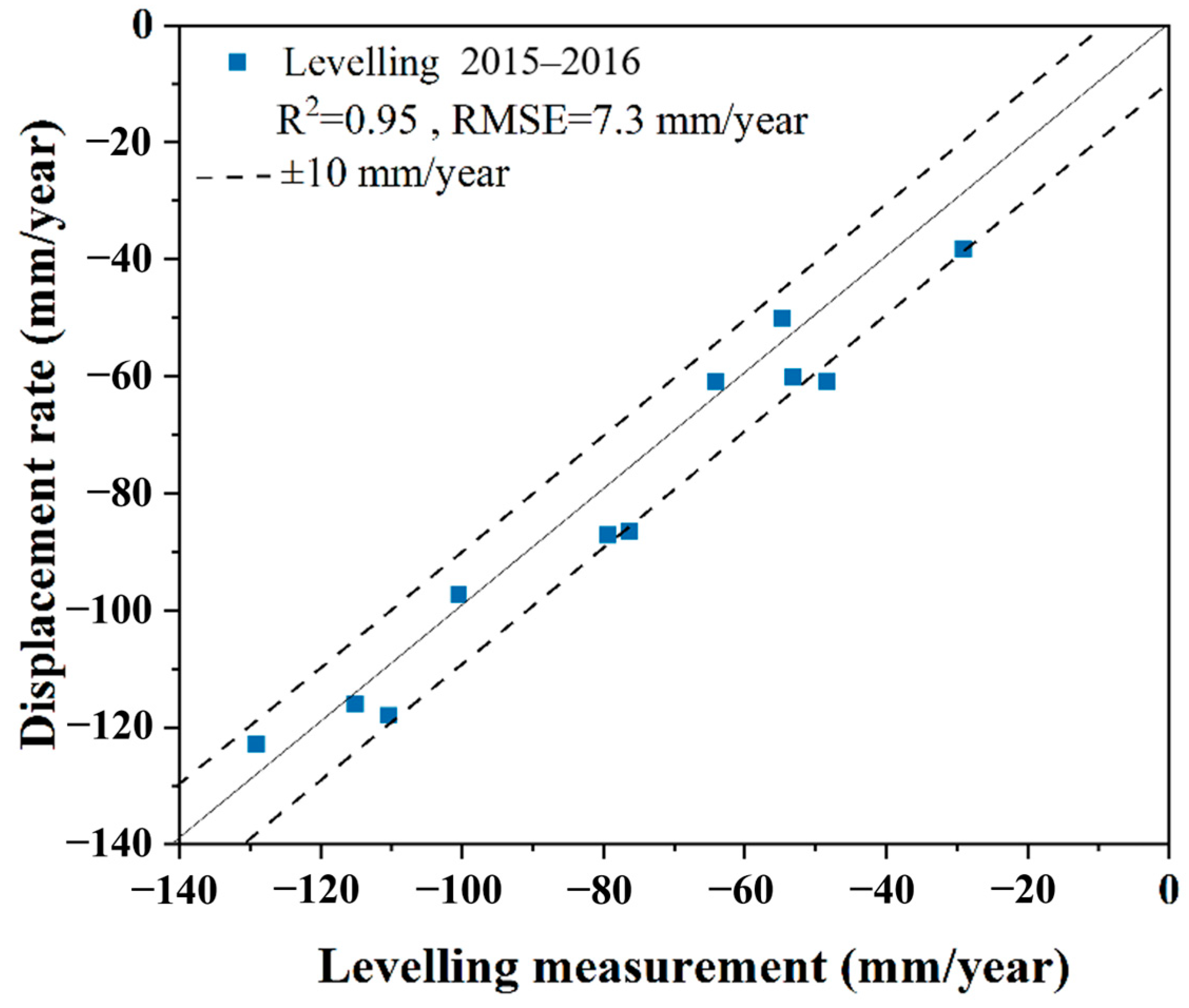 Remotesensing 15 02978 g014