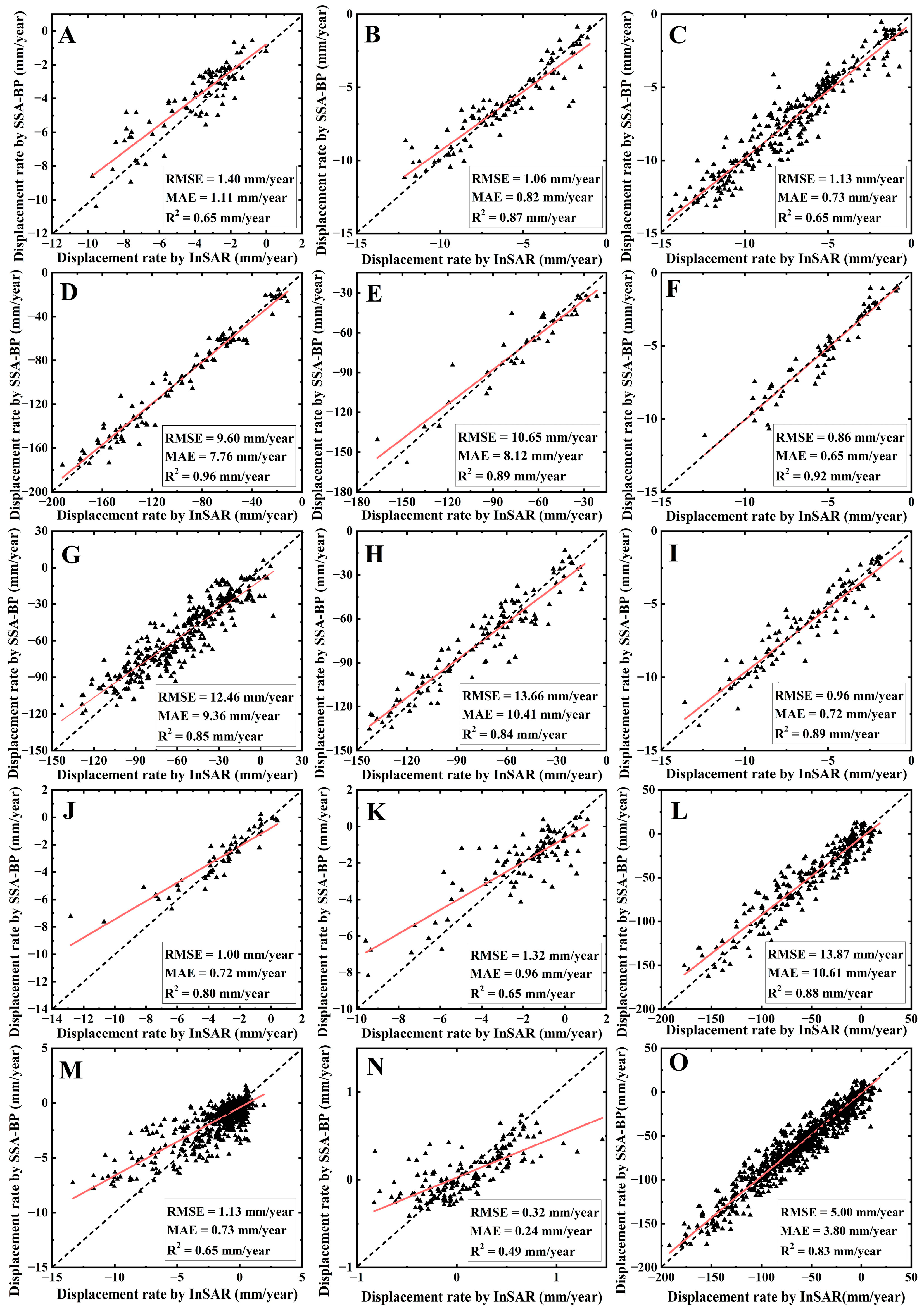 Remotesensing 15 02978 g015
