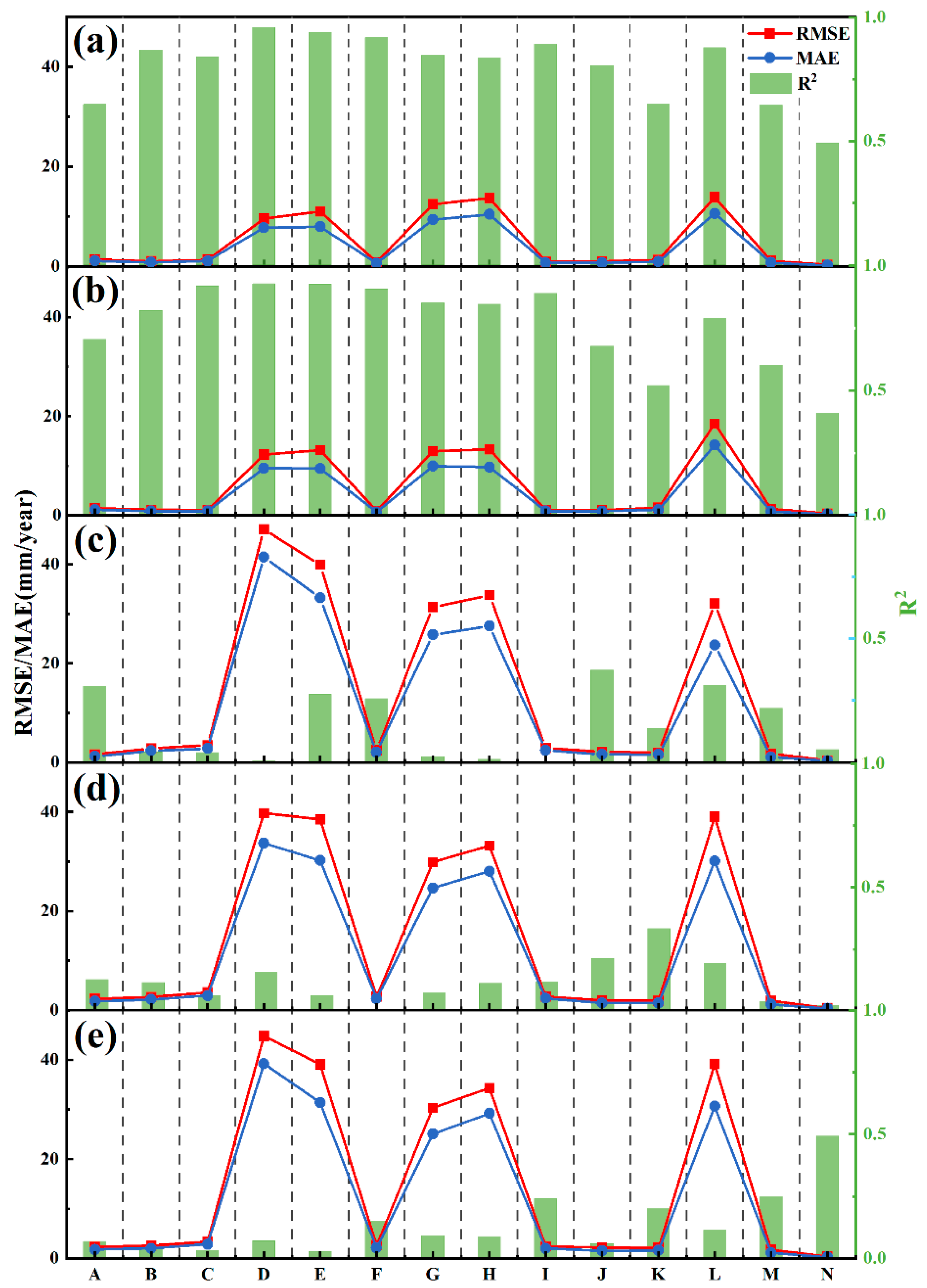 Remotesensing 15 02978 g017