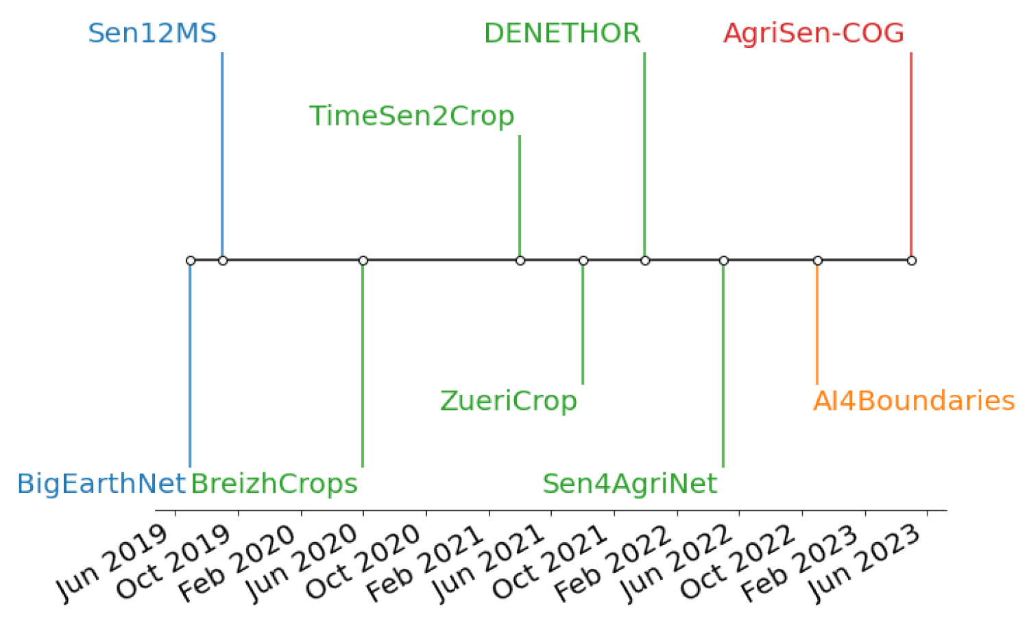 Remotesensing 15 02980 g001