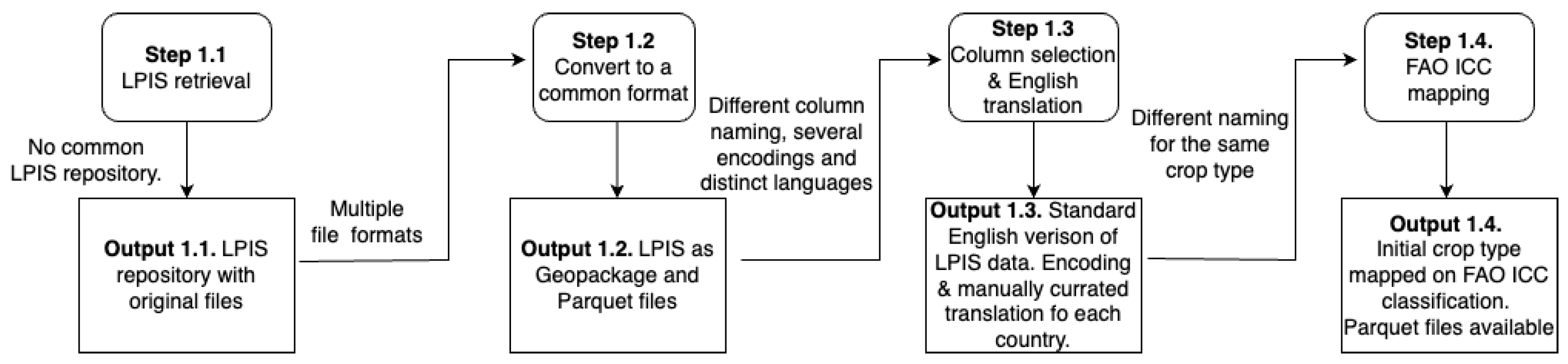 Remotesensing 15 02980 g002