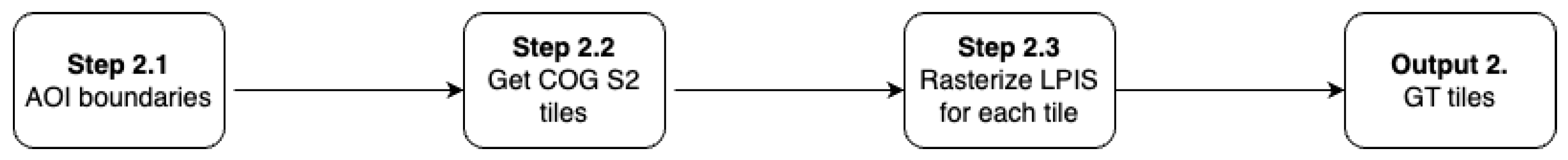 Remotesensing 15 02980 g003