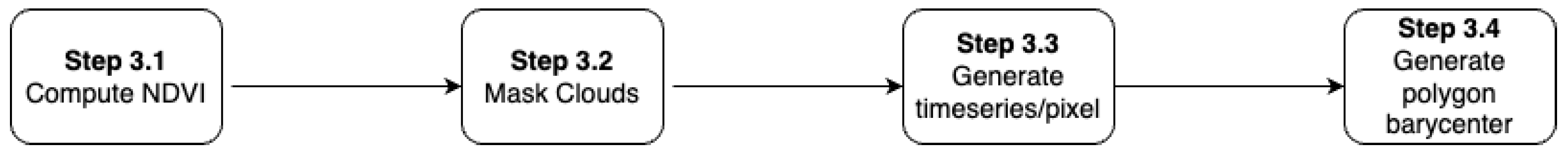 Remotesensing 15 02980 g004