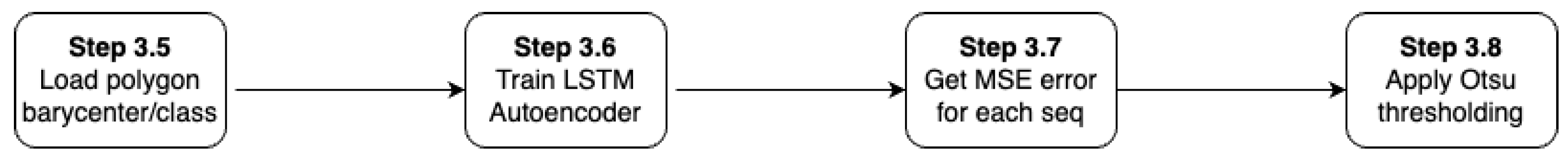 Remotesensing 15 02980 g005