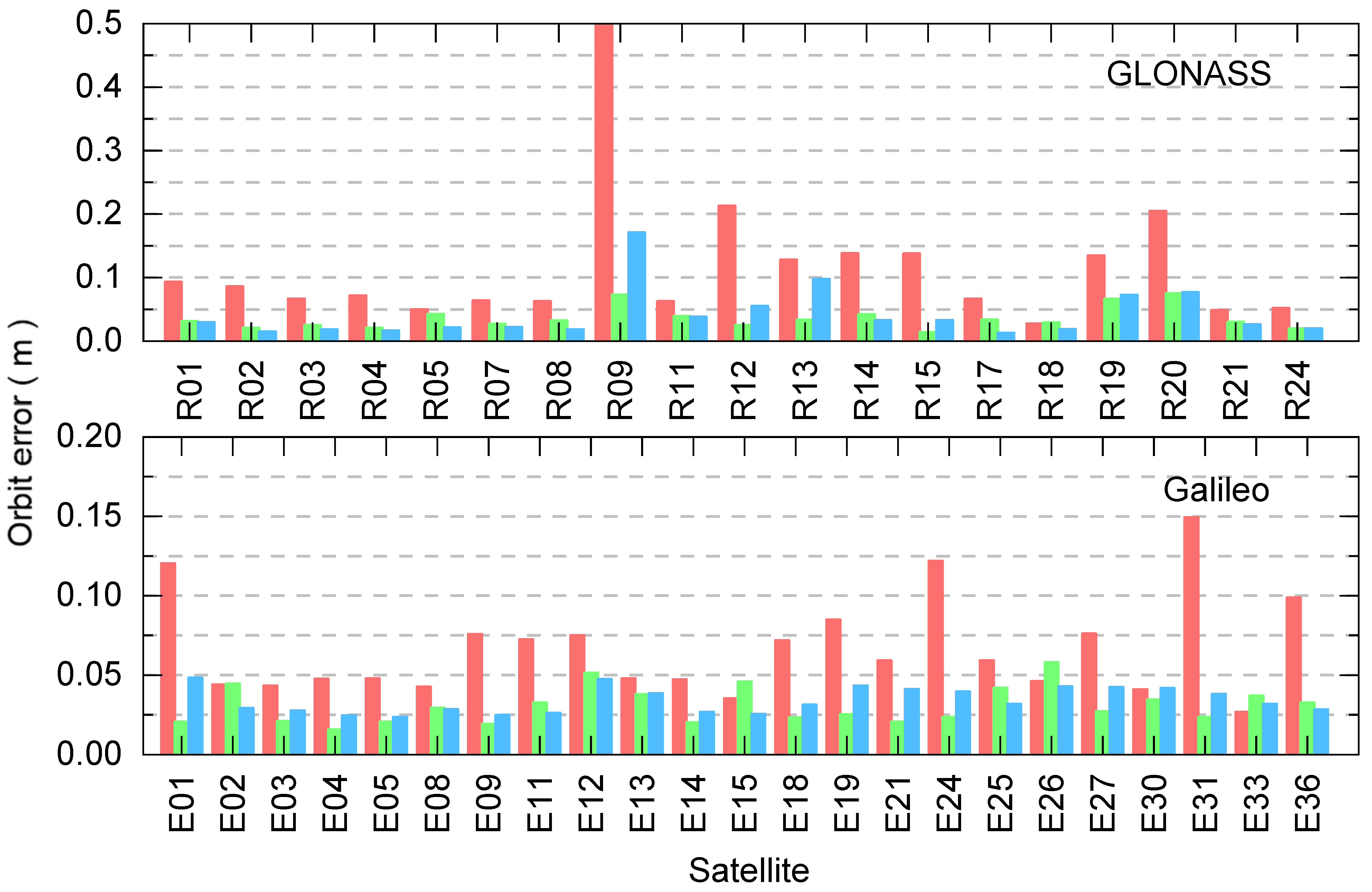 Remotesensing 15 02983 g007b Remotesensing 15 02983 g007b
