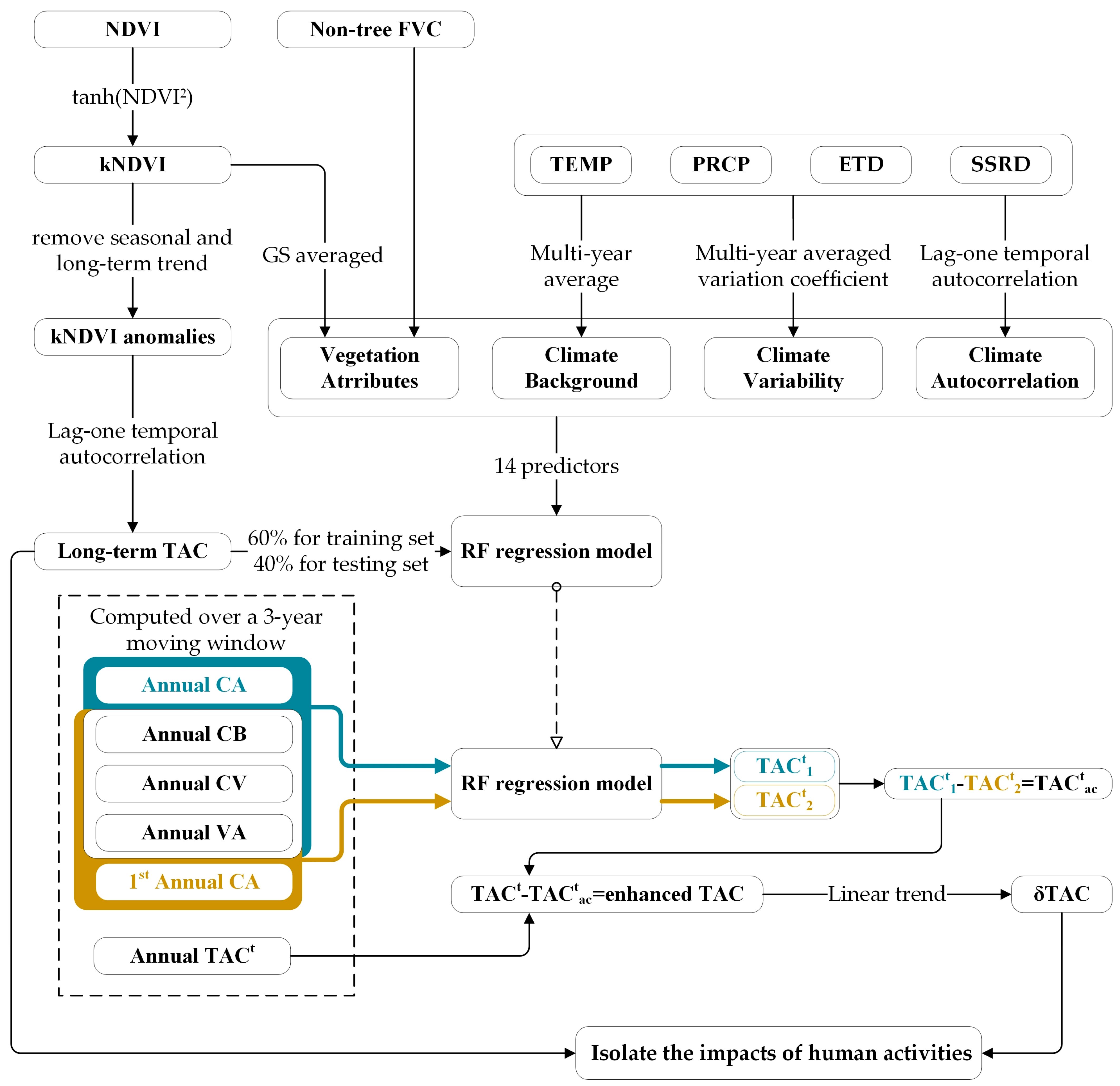 Remotesensing 15 02984 g003