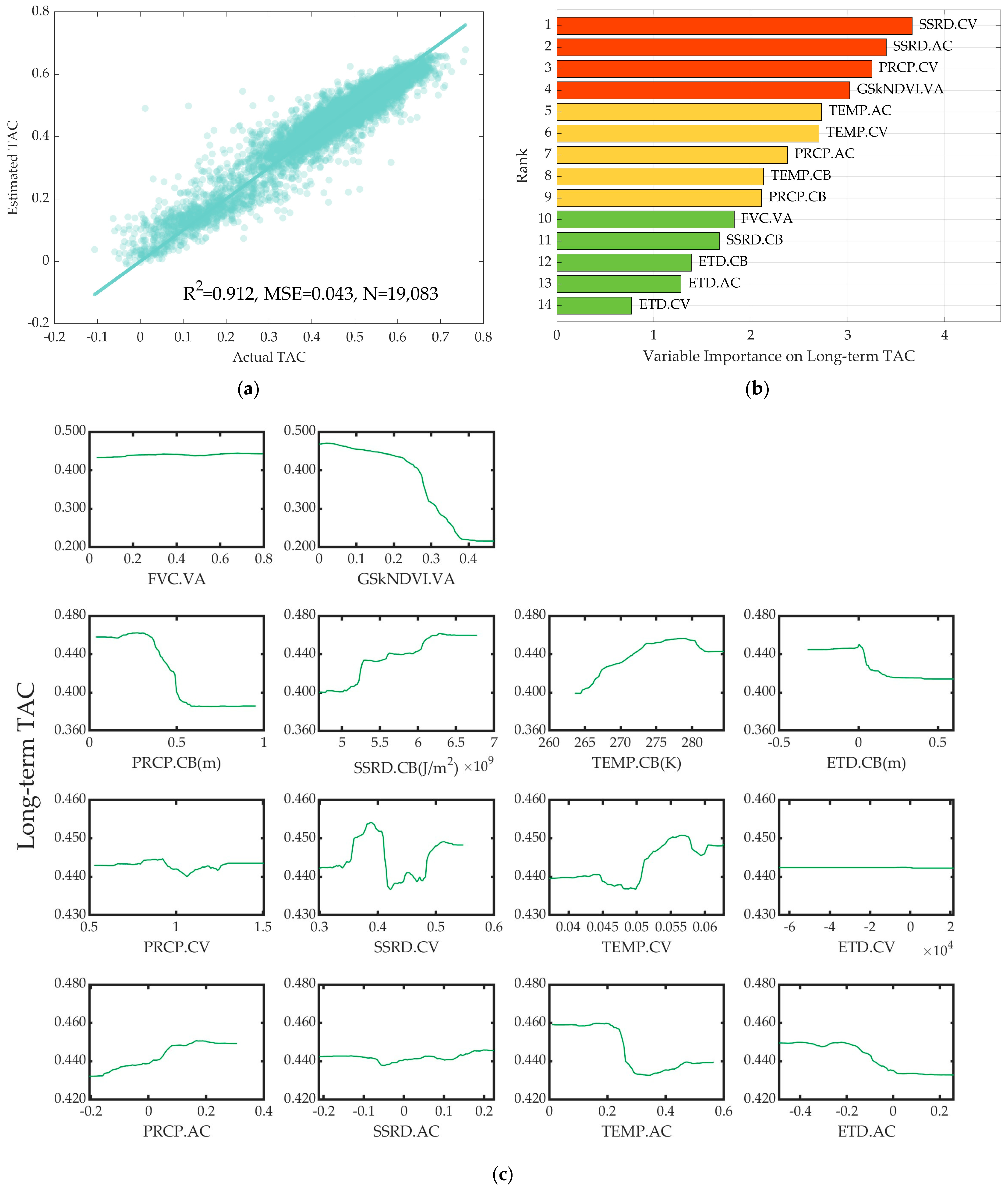 Remotesensing 15 02984 g006