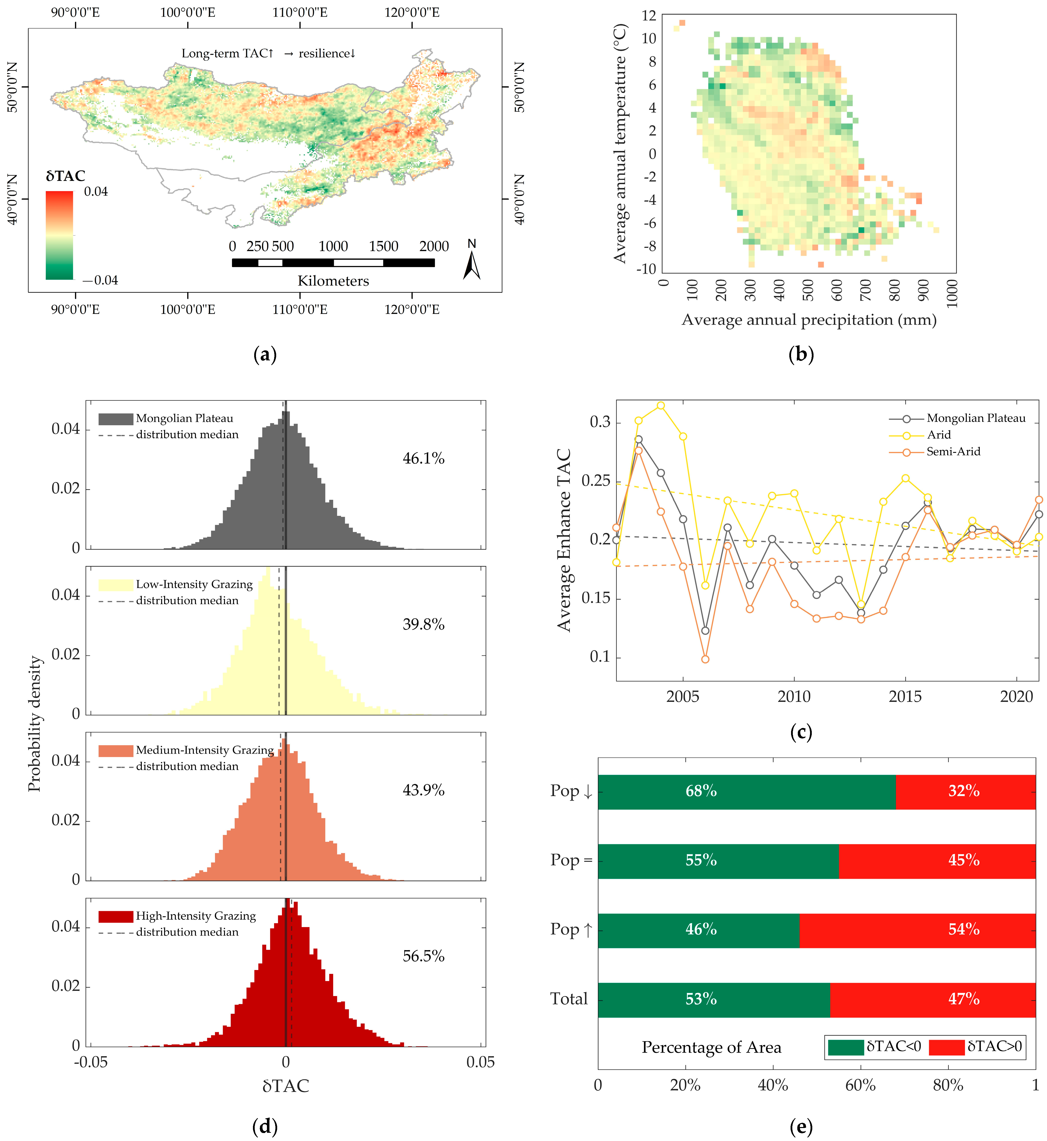 Remotesensing 15 02984 g007