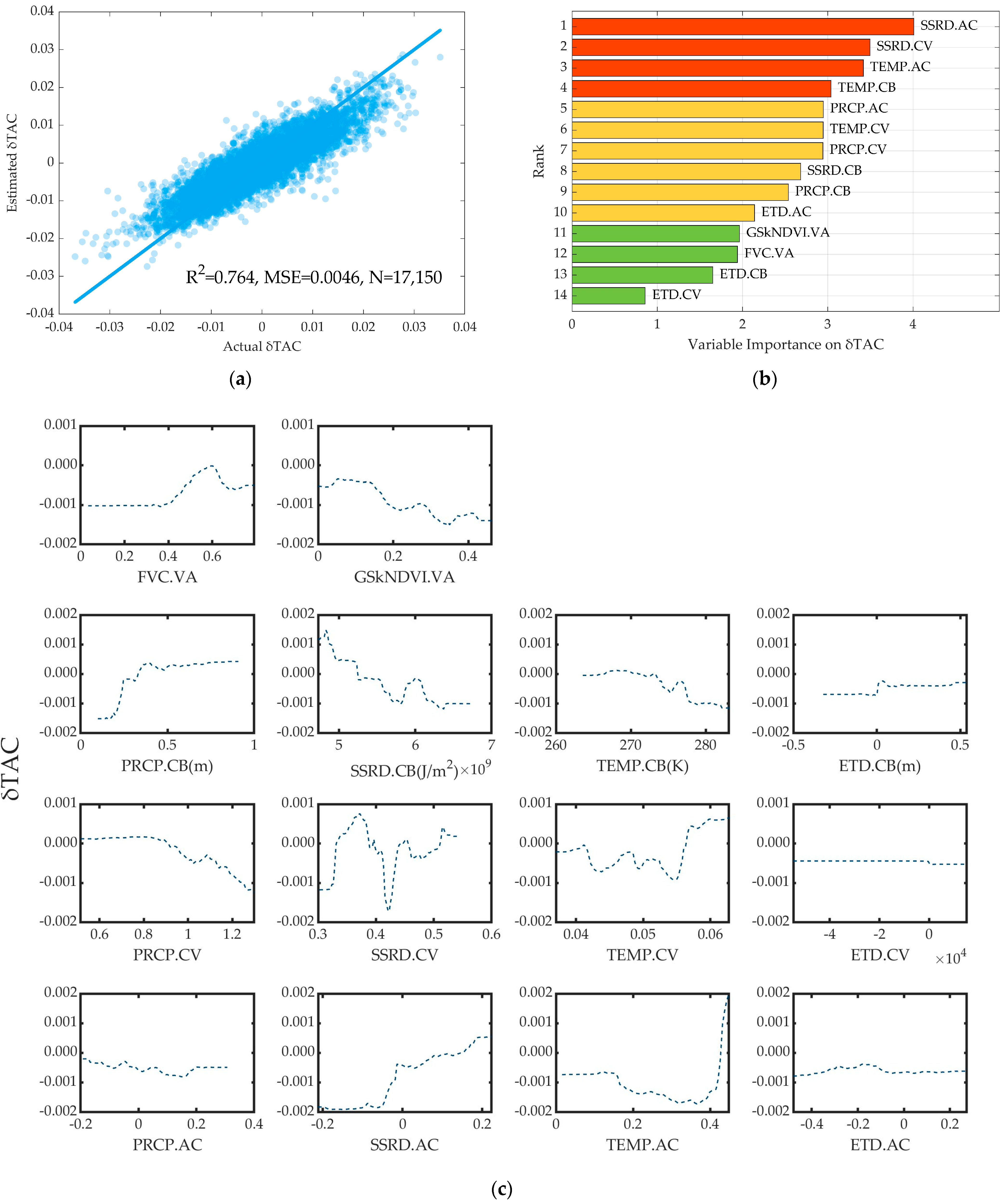Remotesensing 15 02984 g008