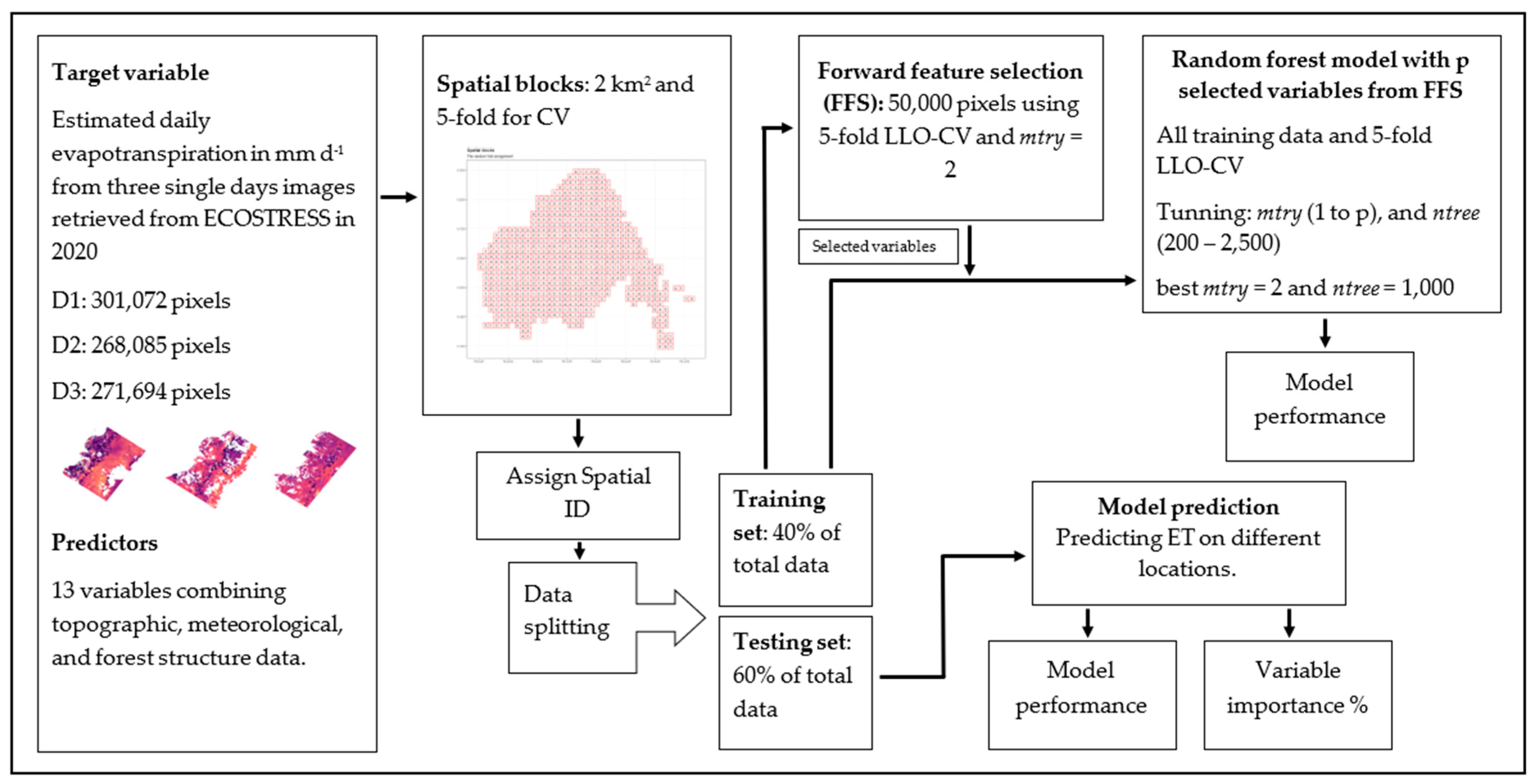 Remotesensing 15 02985 g002