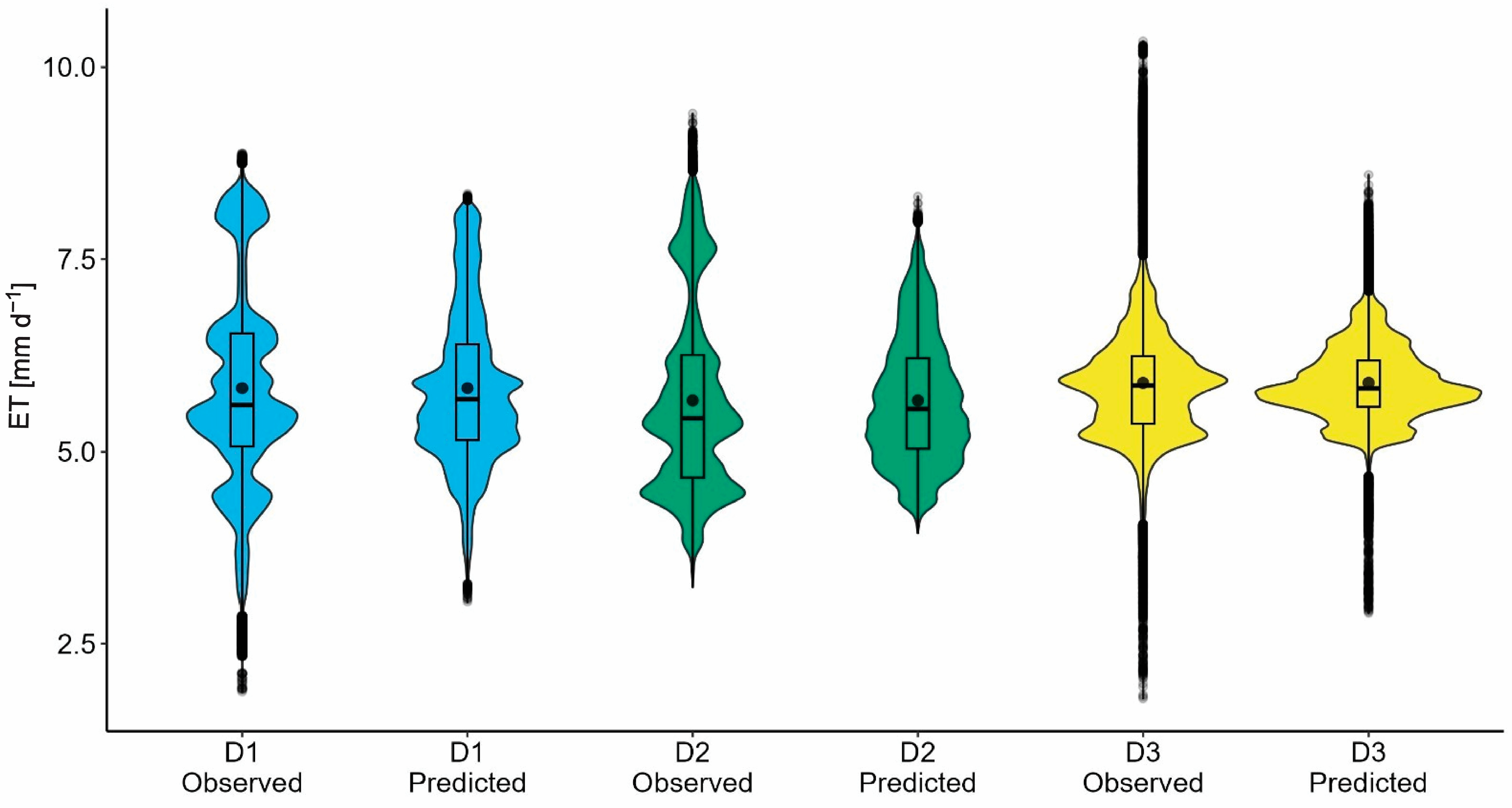 Remotesensing 15 02985 g003