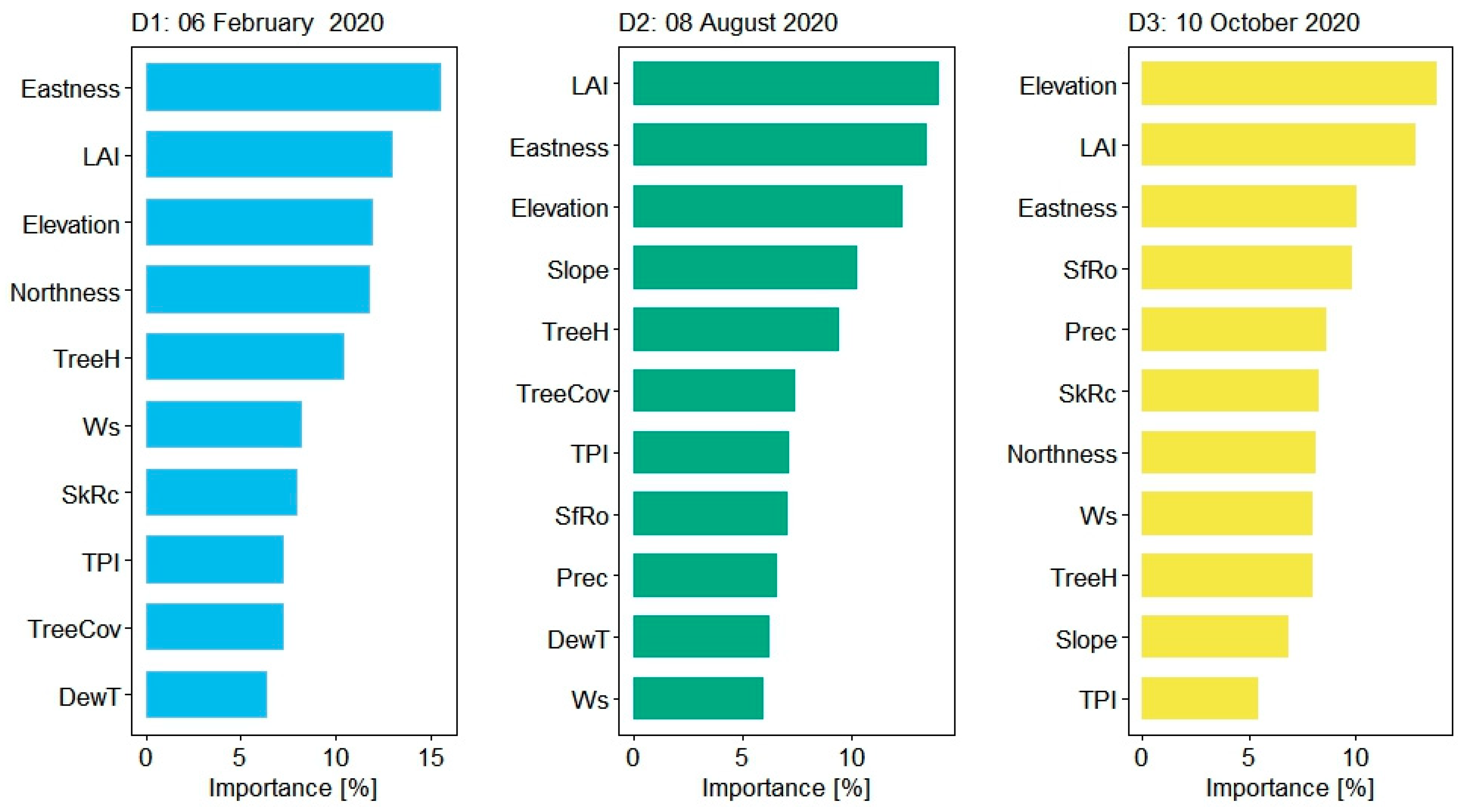 Remotesensing 15 02985 g005