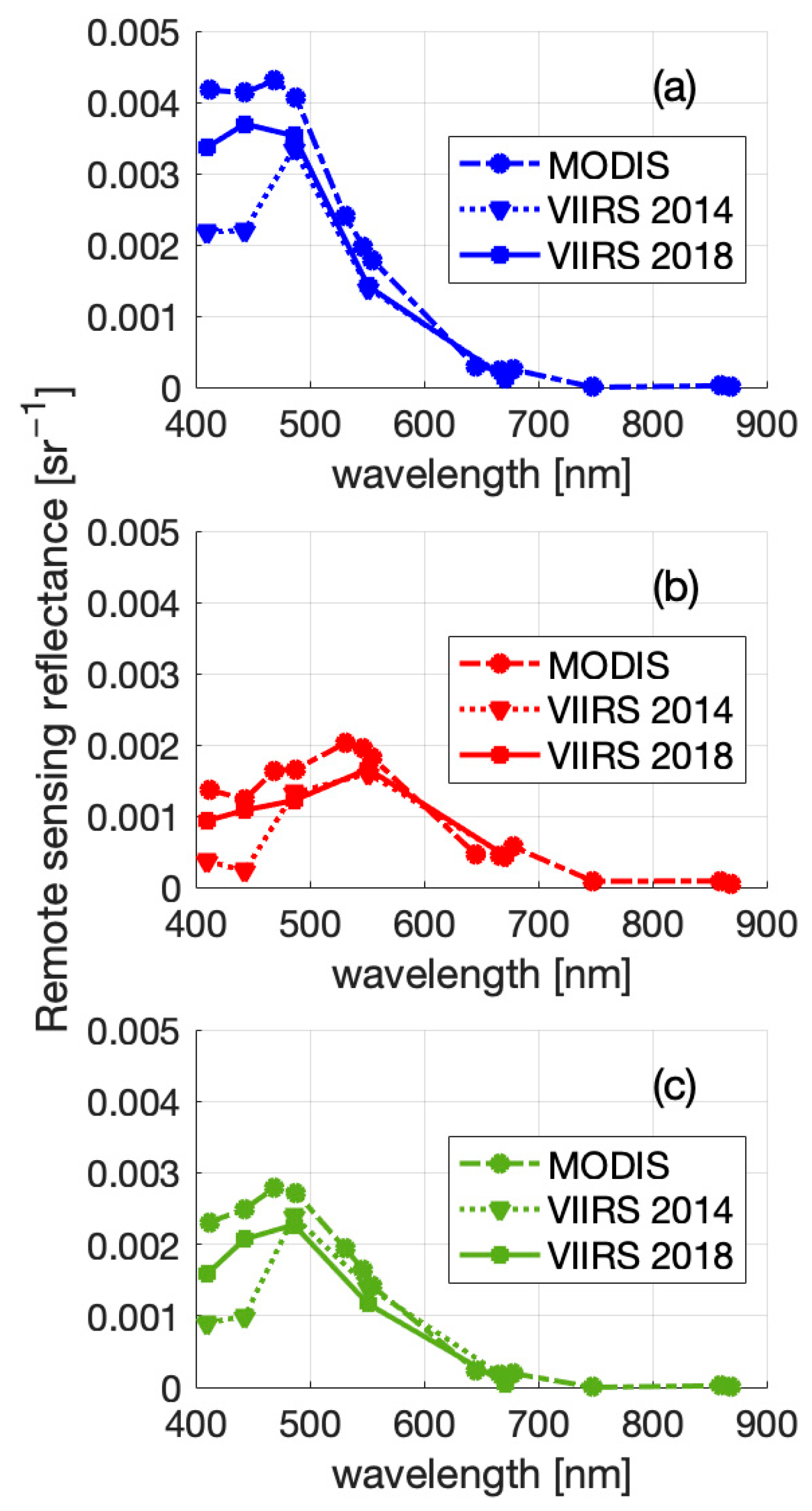 Remotesensing 15 02987 g001