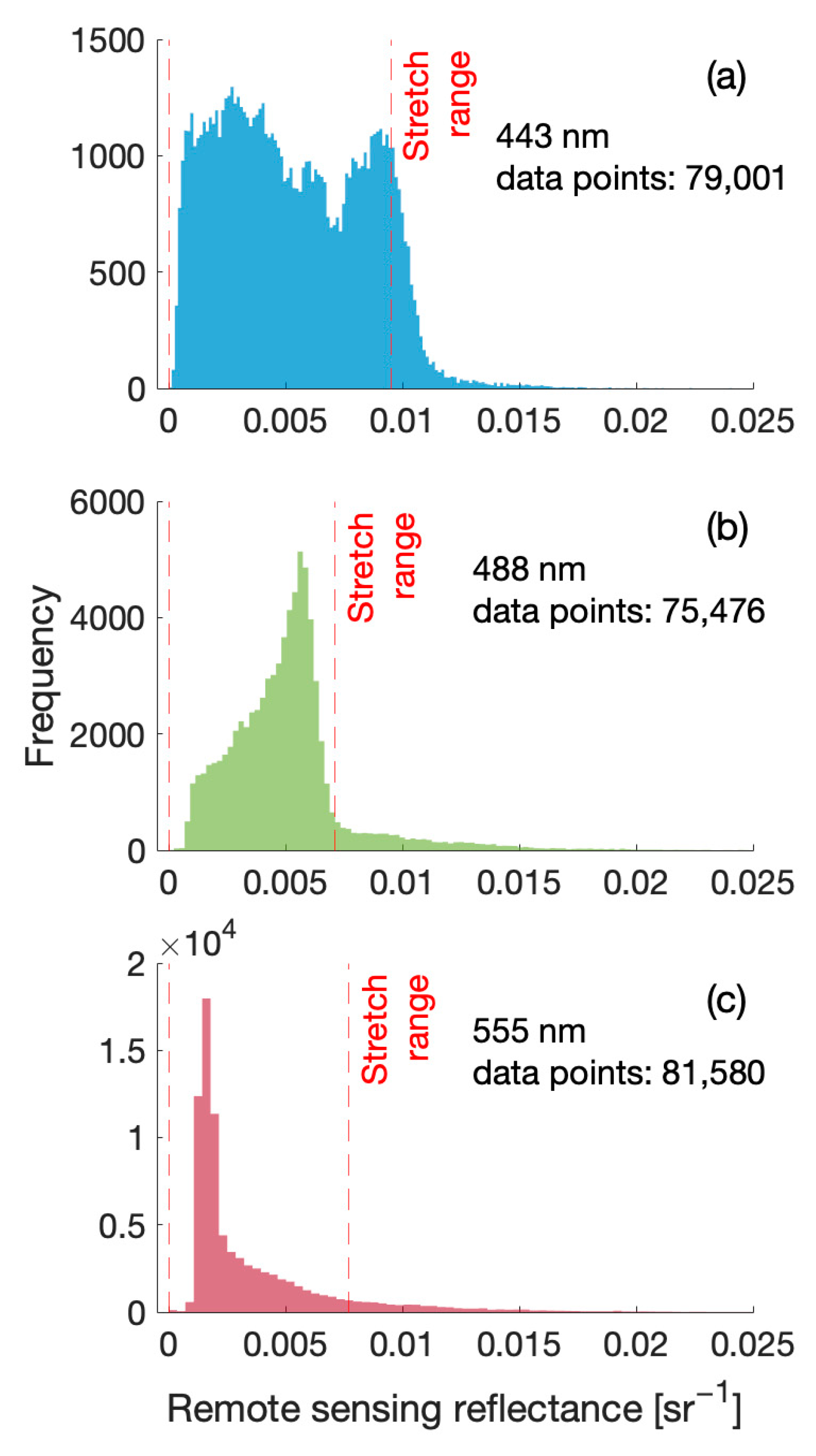 Remotesensing 15 02987 g004