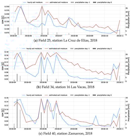 Remotesensing 15 02997 g0a1