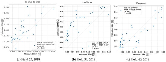 Remotesensing 15 02997 g0a2