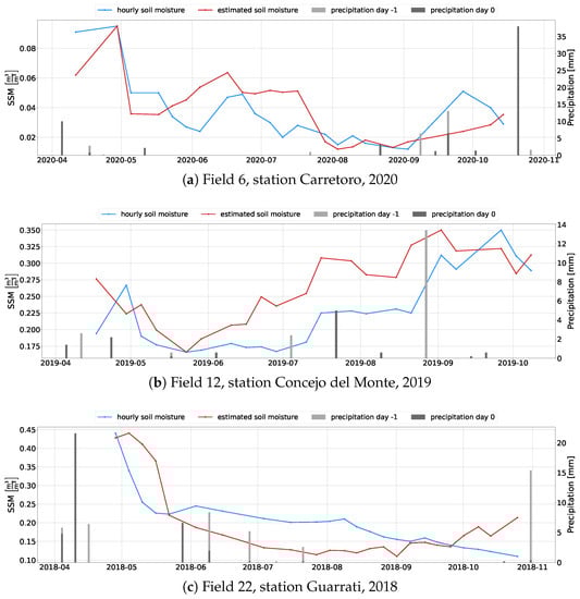 Remotesensing 15 02997 g0a3