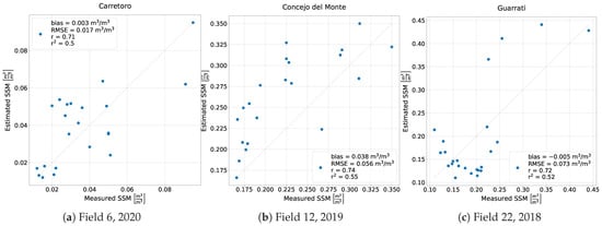 Remotesensing 15 02997 g0a4