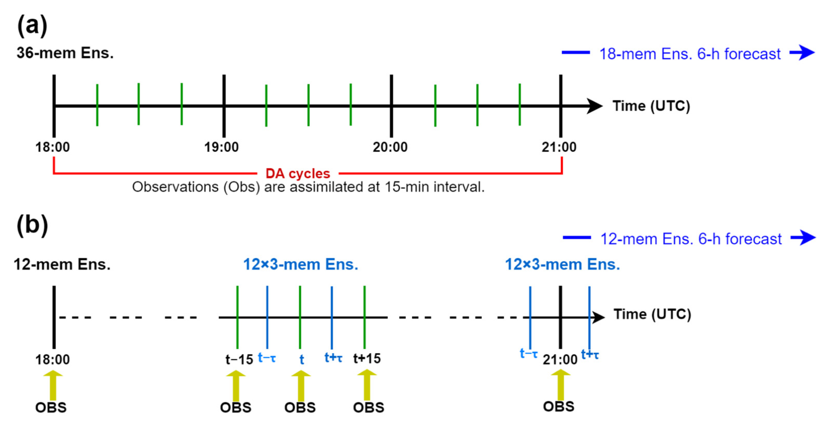 Remotesensing 15 02998 g001