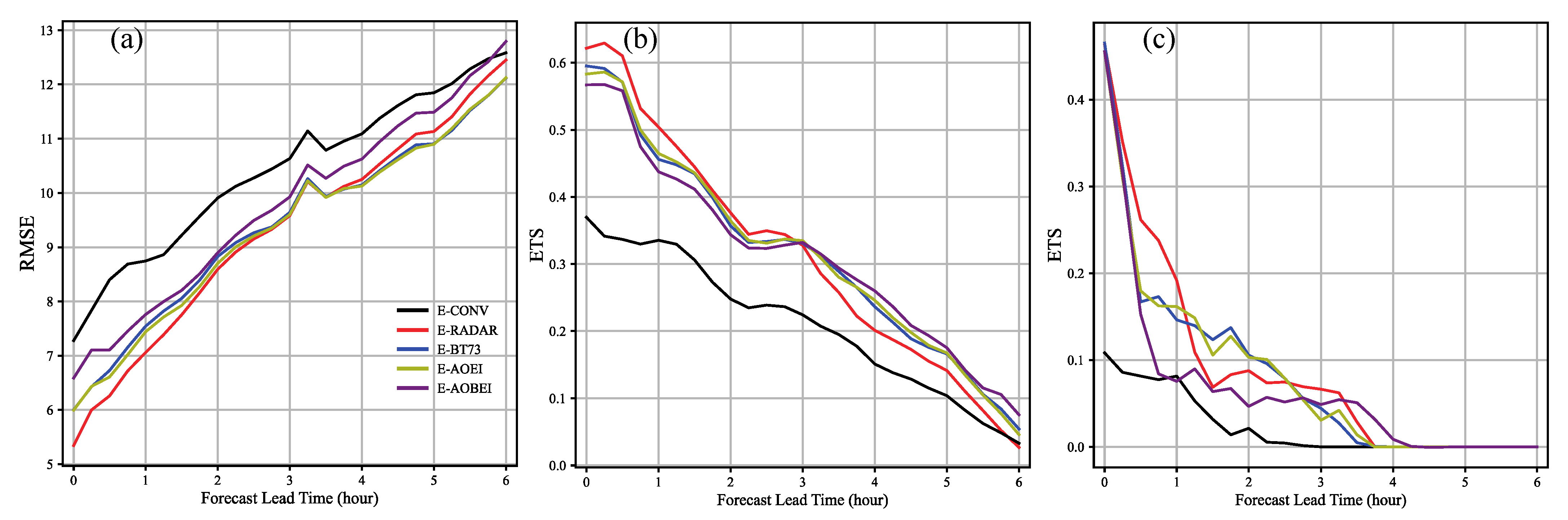 Remotesensing 15 02998 g005