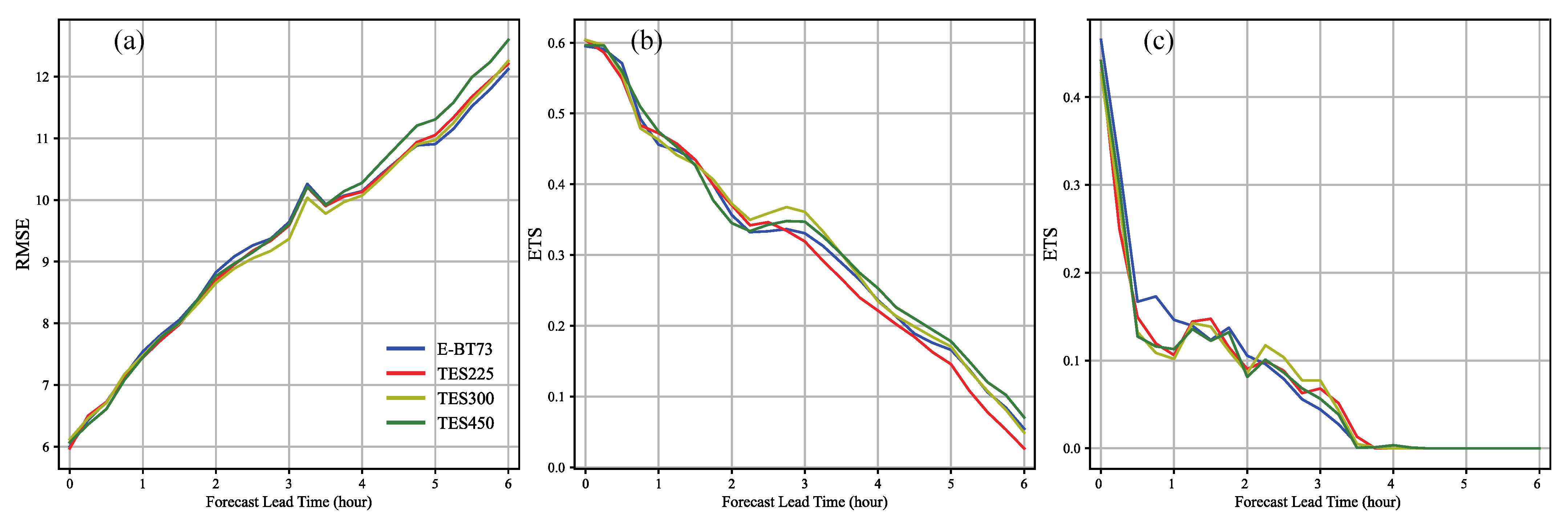 Remotesensing 15 02998 g010