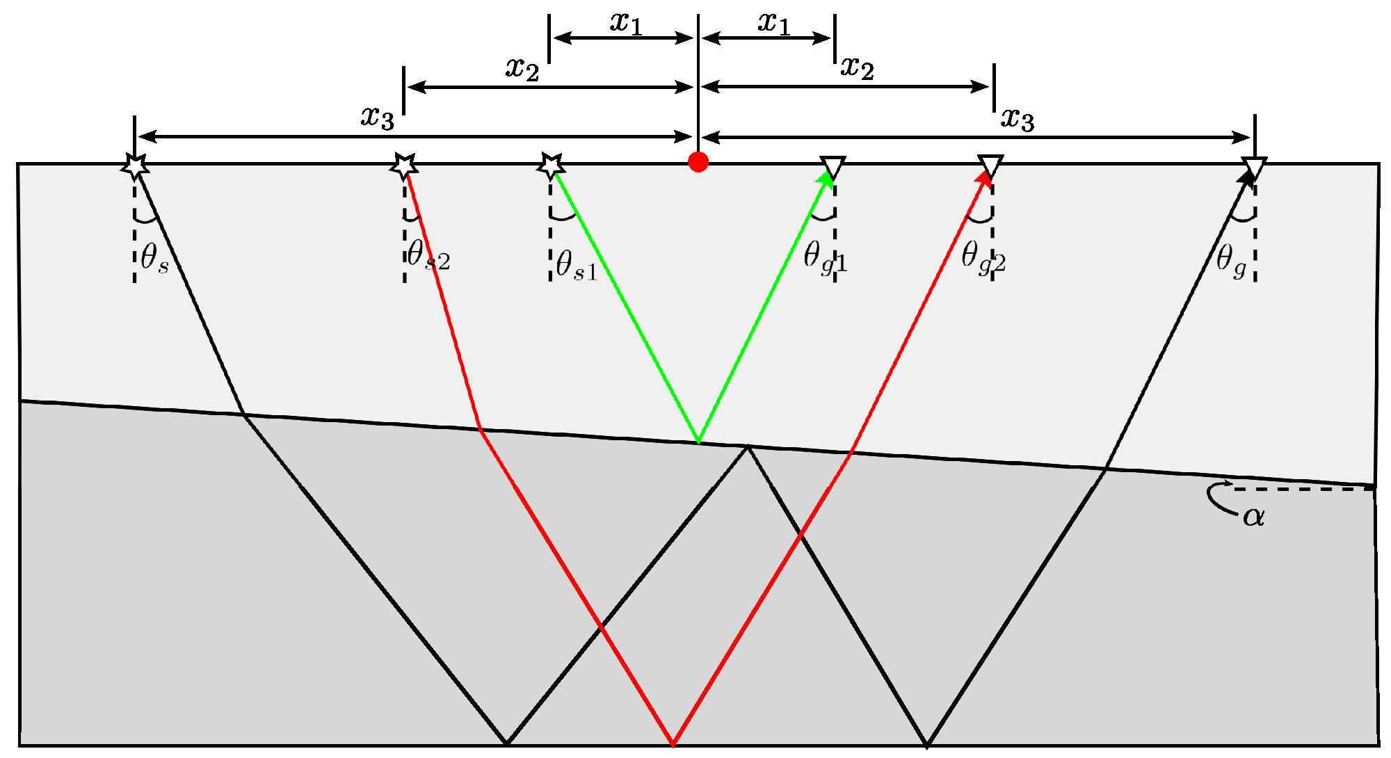 Remotesensing 15 03002 g003